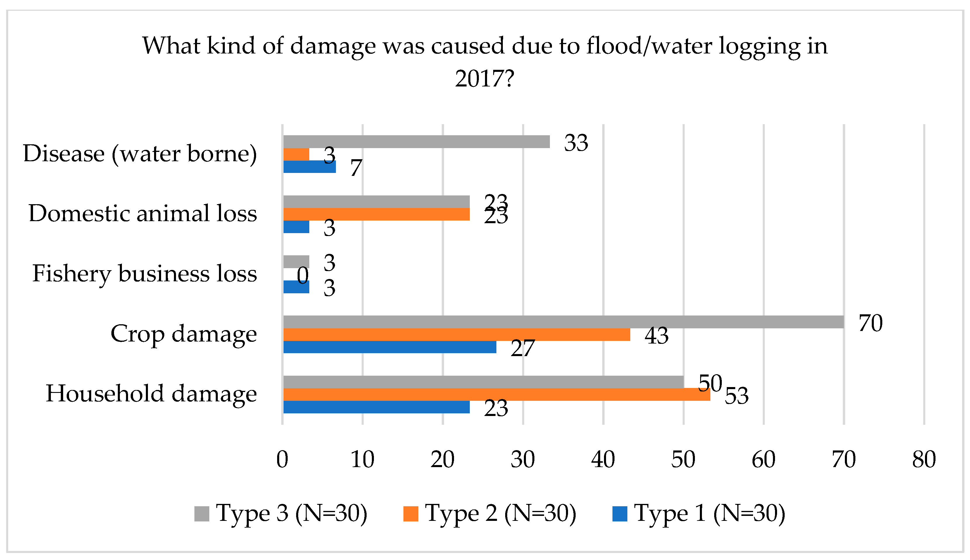 Climate 10 00020 g003