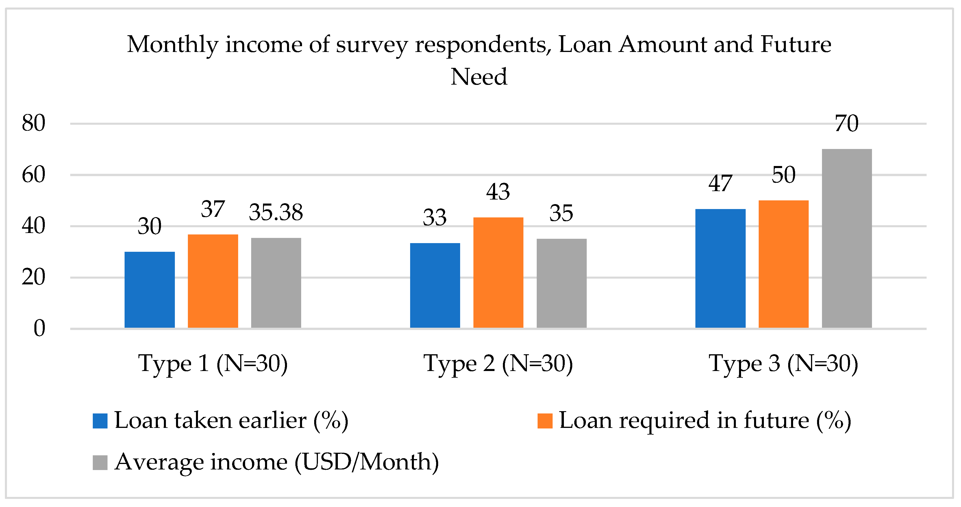 Climate 10 00020 g006