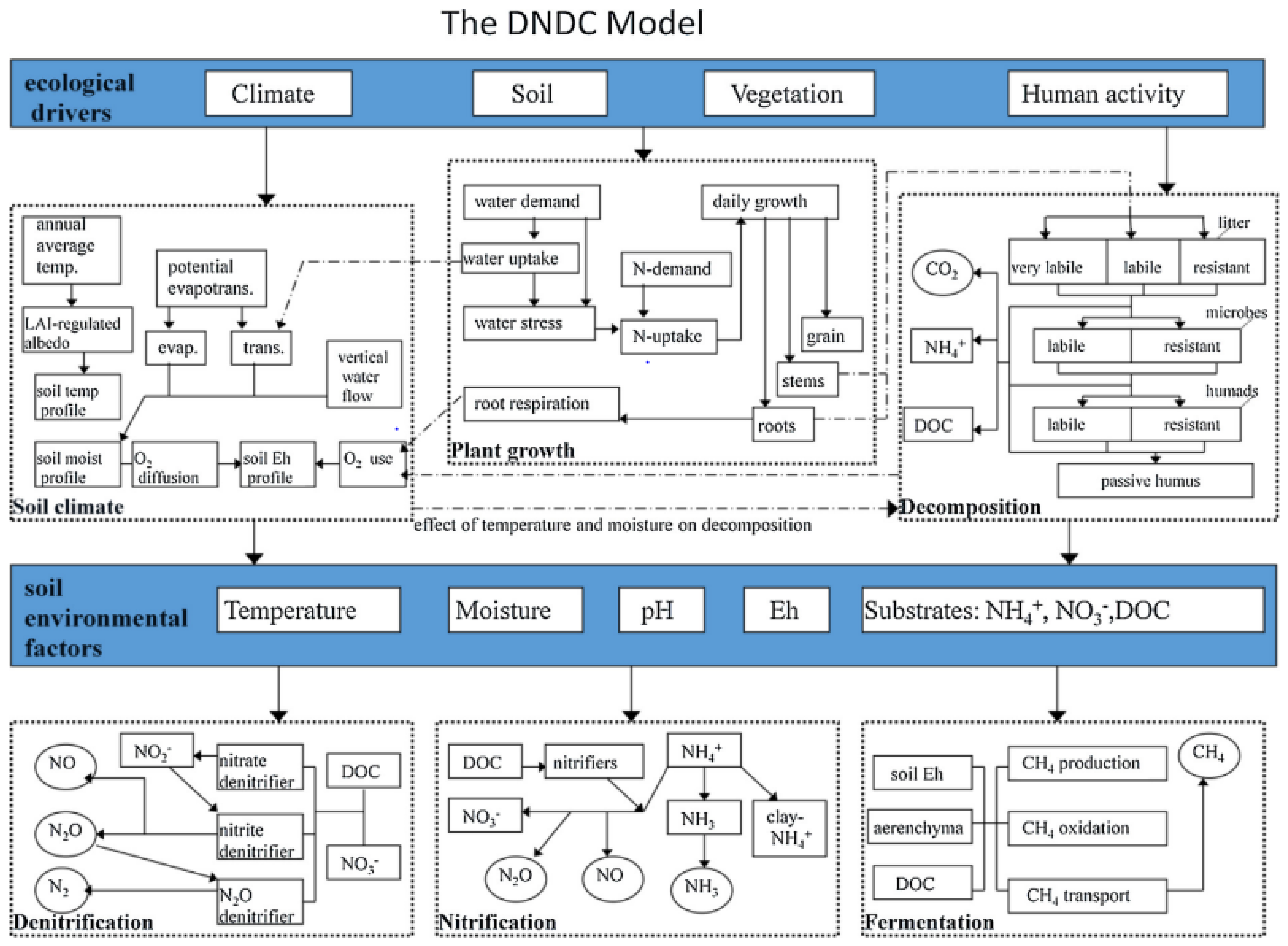 Climate 10 00023 g001
