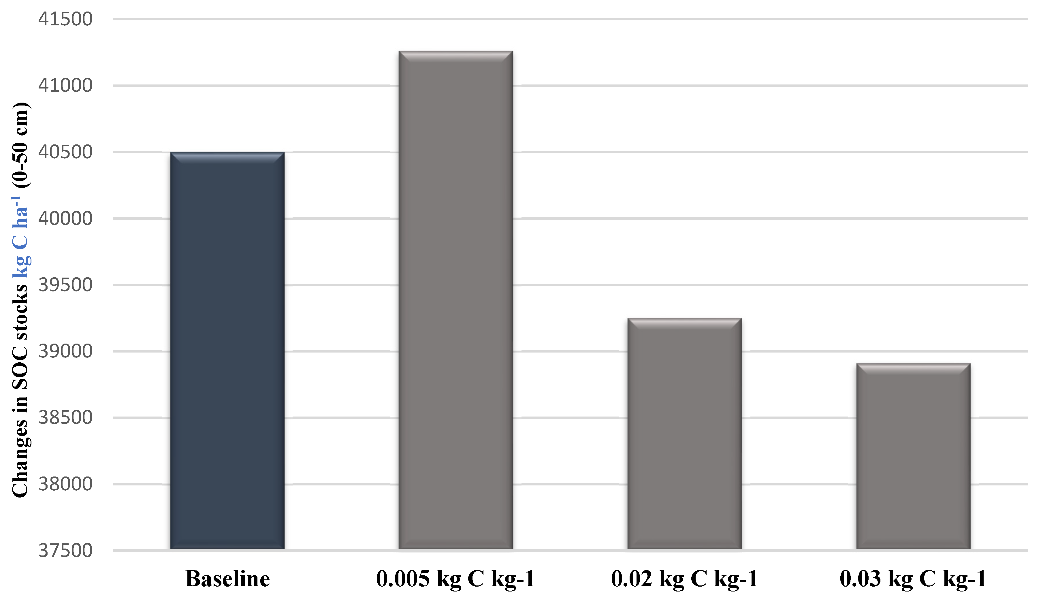 Climate 10 00023 g002
