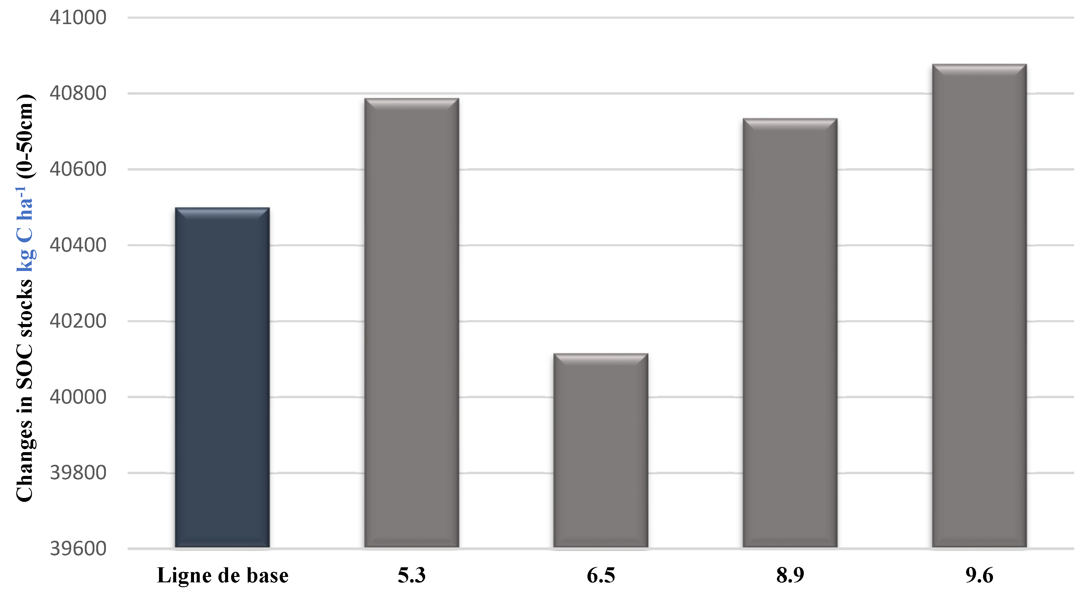 Climate 10 00023 g004