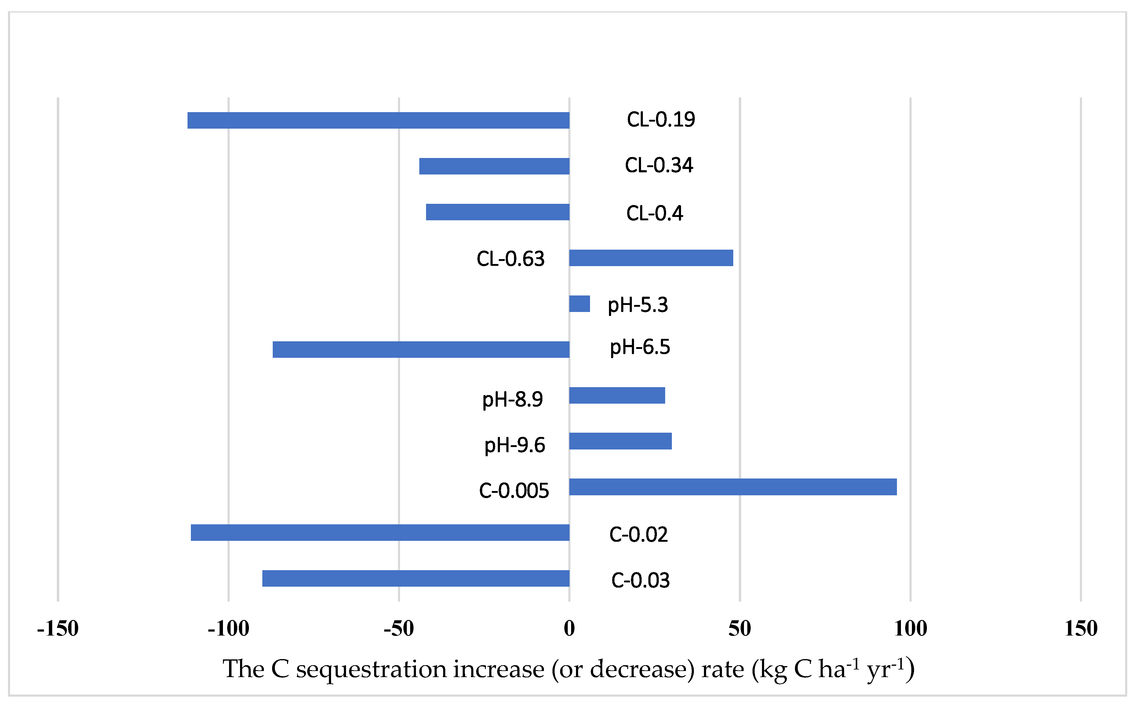 Climate 10 00023 g005
