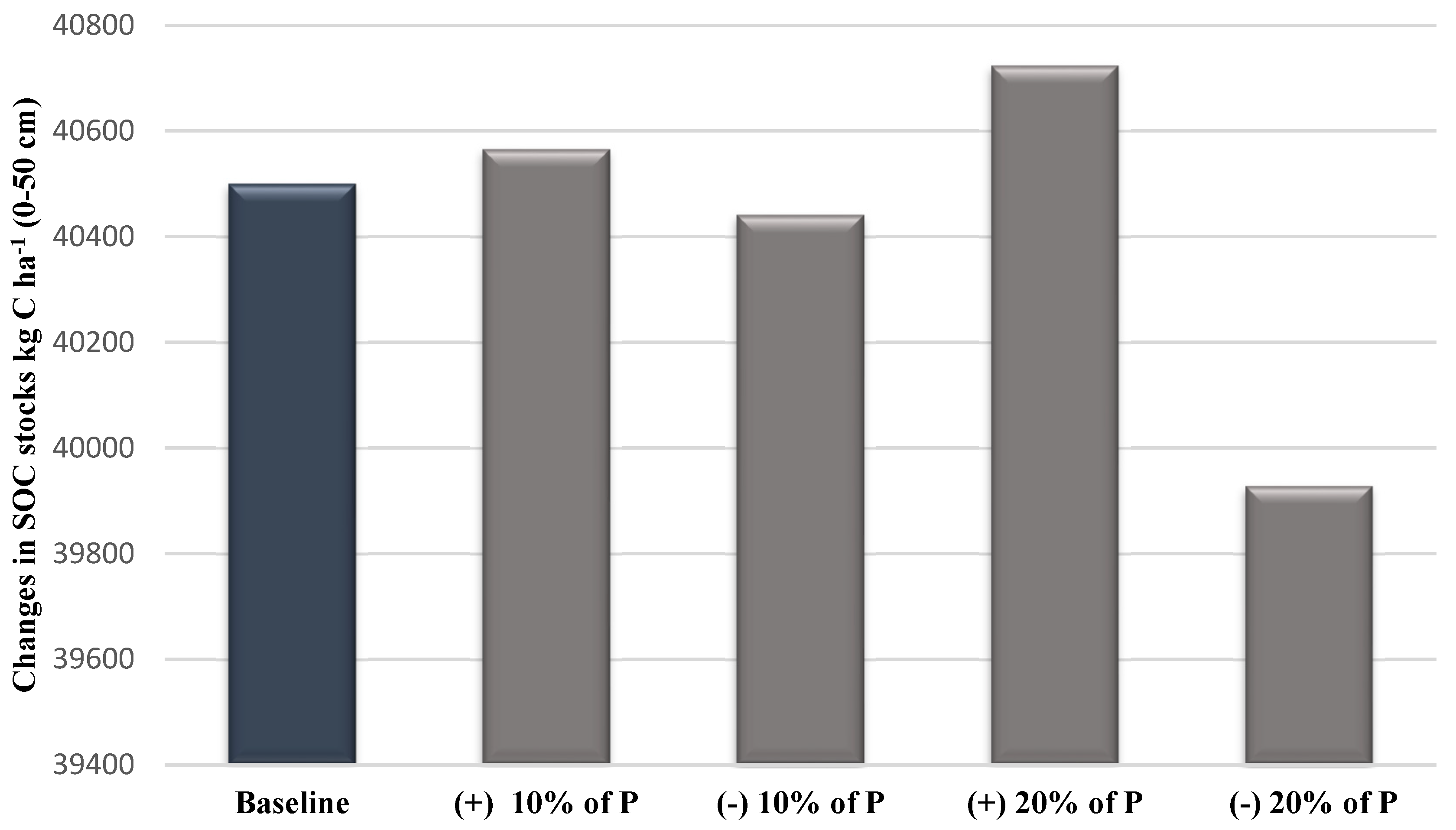 Climate 10 00023 g007