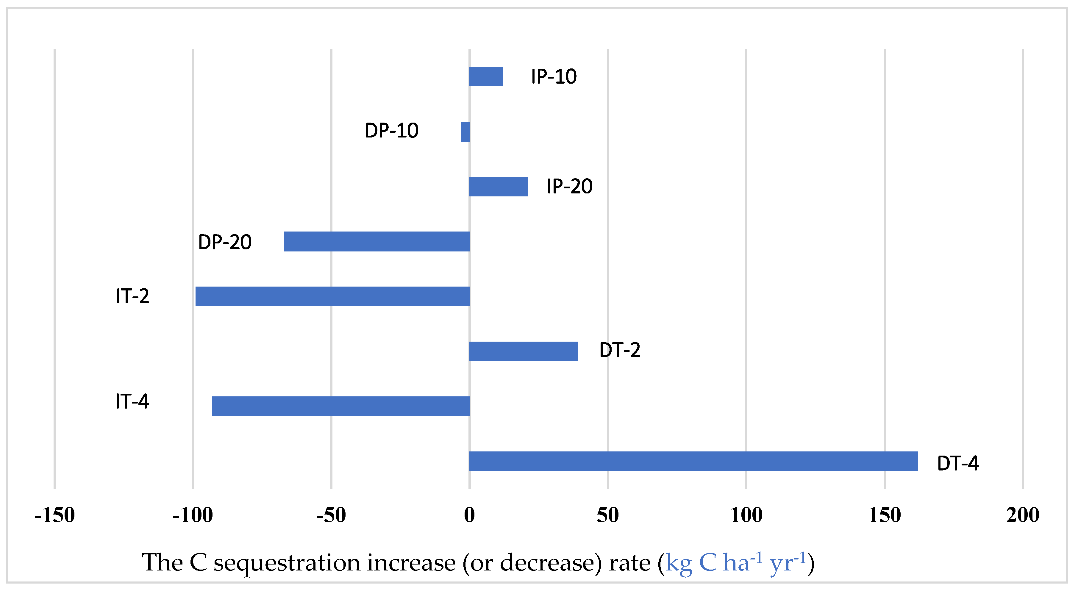 Climate 10 00023 g008