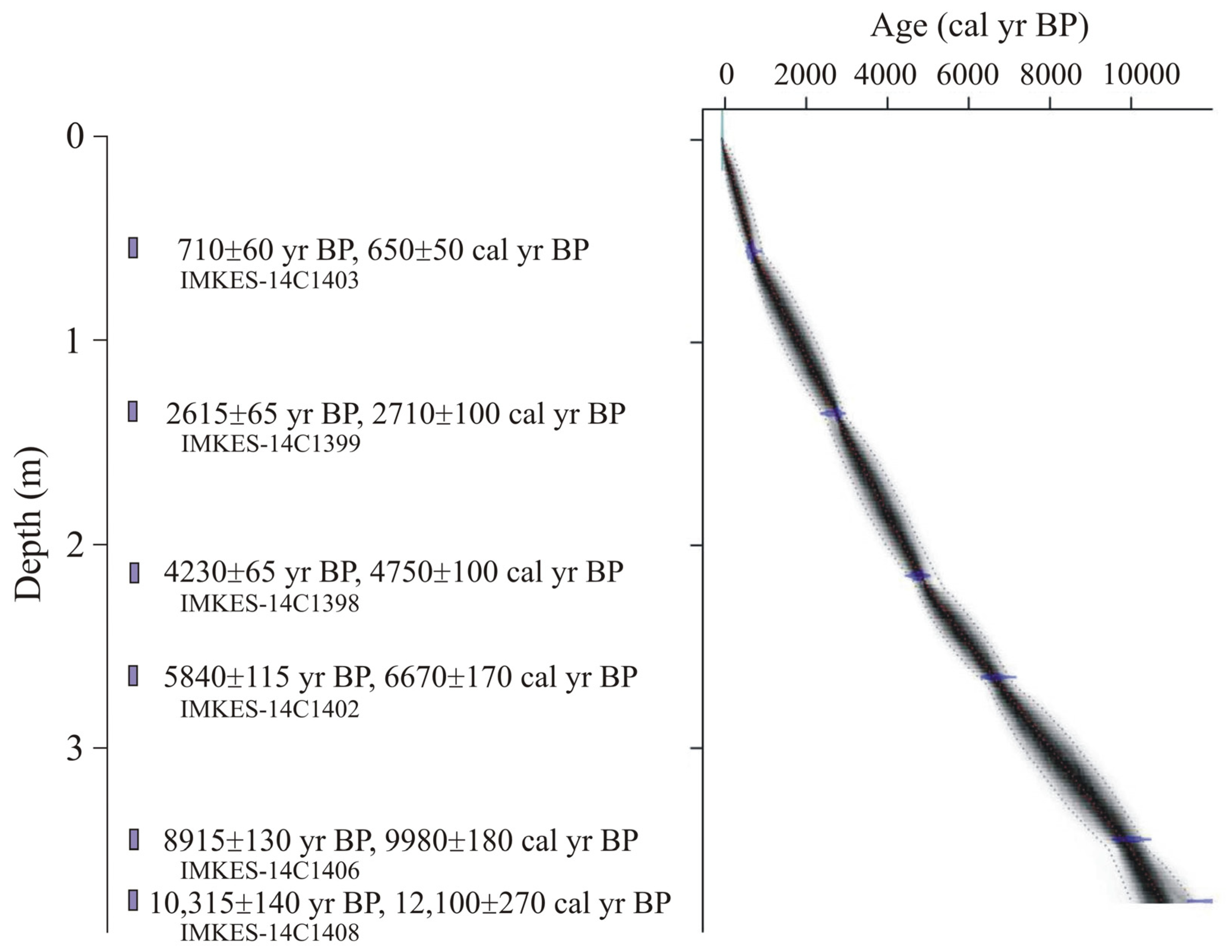 Climate 10 00024 g002