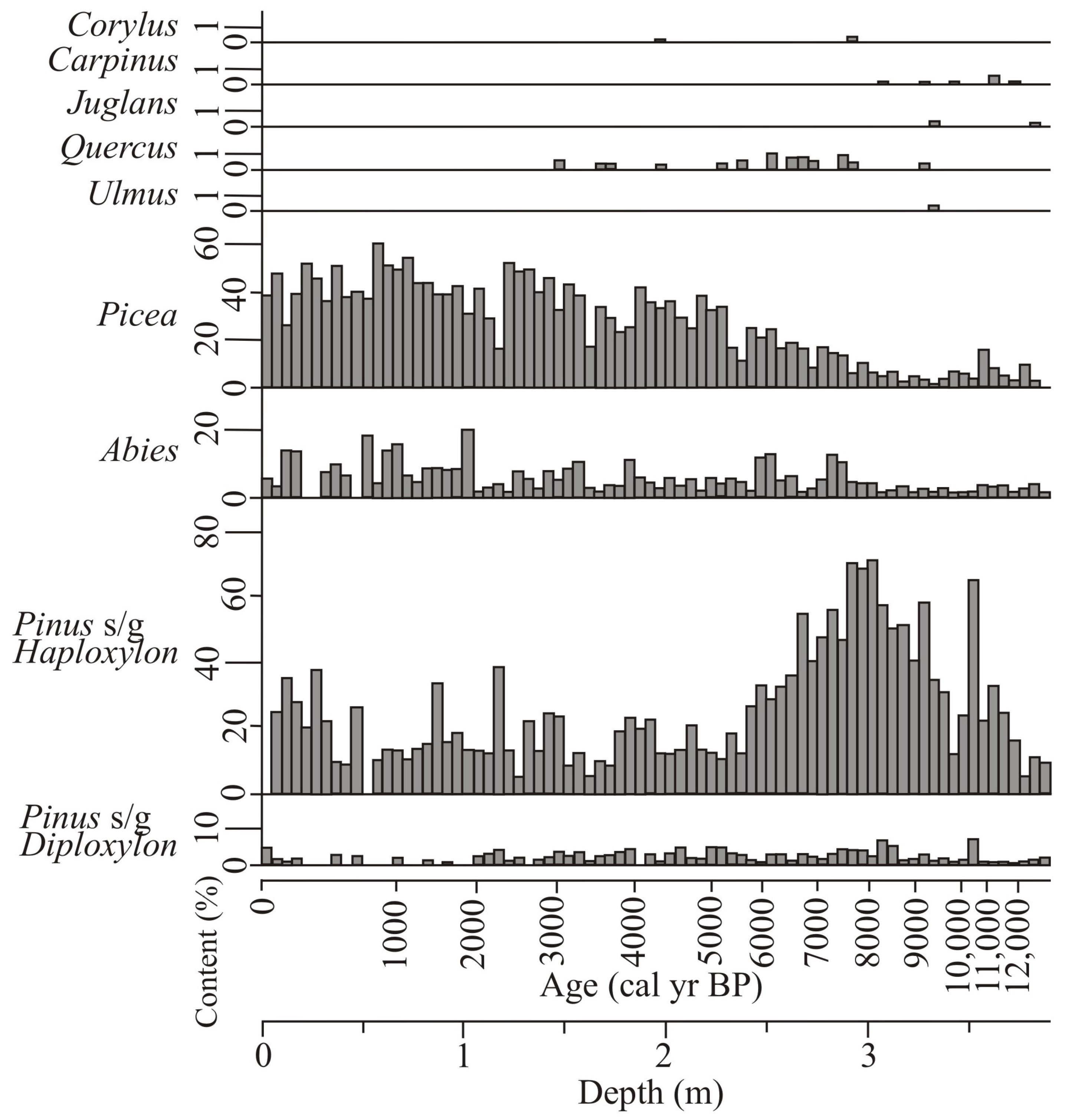 Climate 10 00024 g005