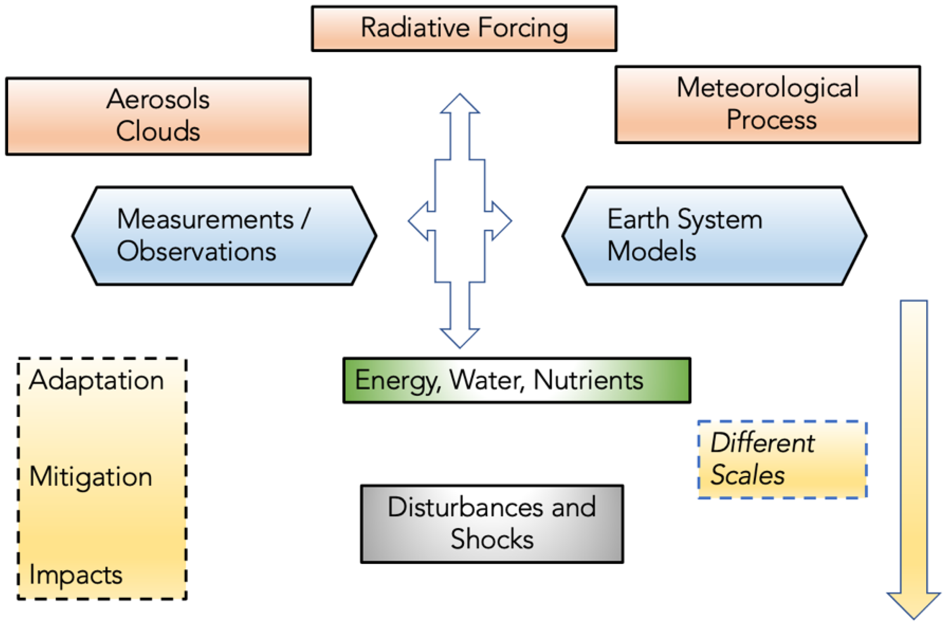 Climate 10 00025 g001