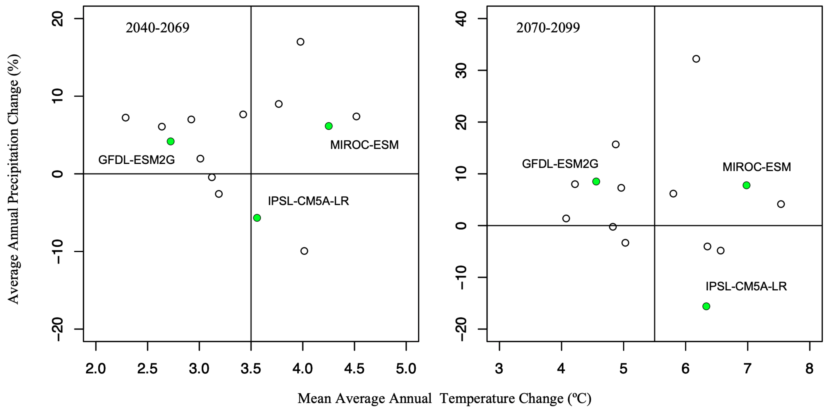 Climate 10 00027 g003 Climate 10 00027 g003