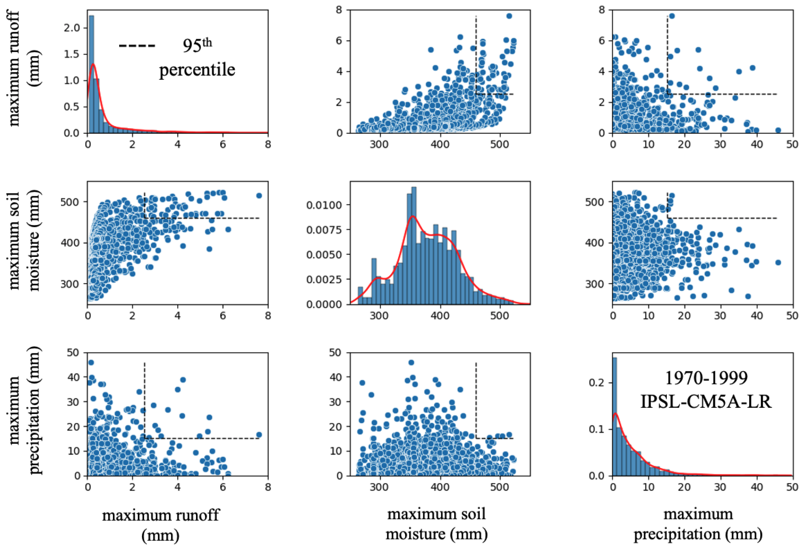 Climate 10 00027 g004 Climate 10 00027 g004
