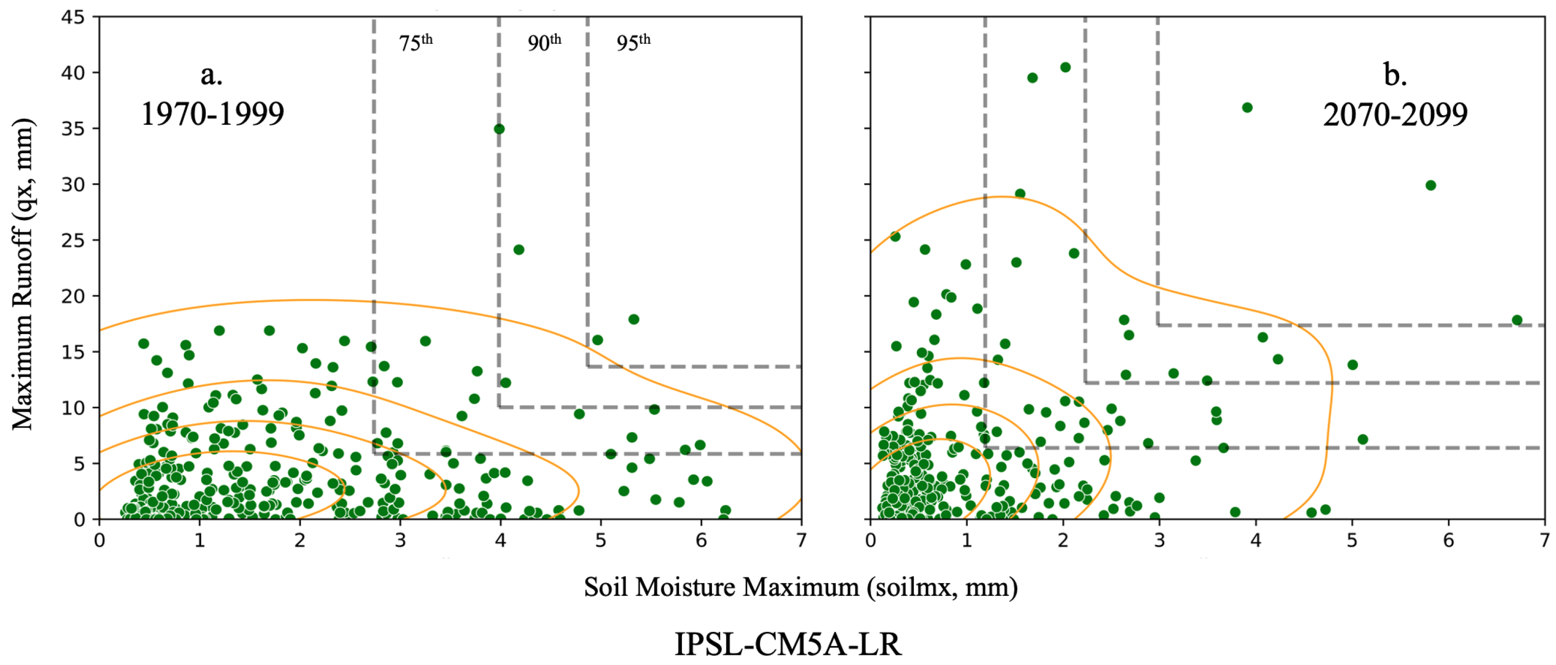 Climate 10 00027 g005 Climate 10 00027 g005