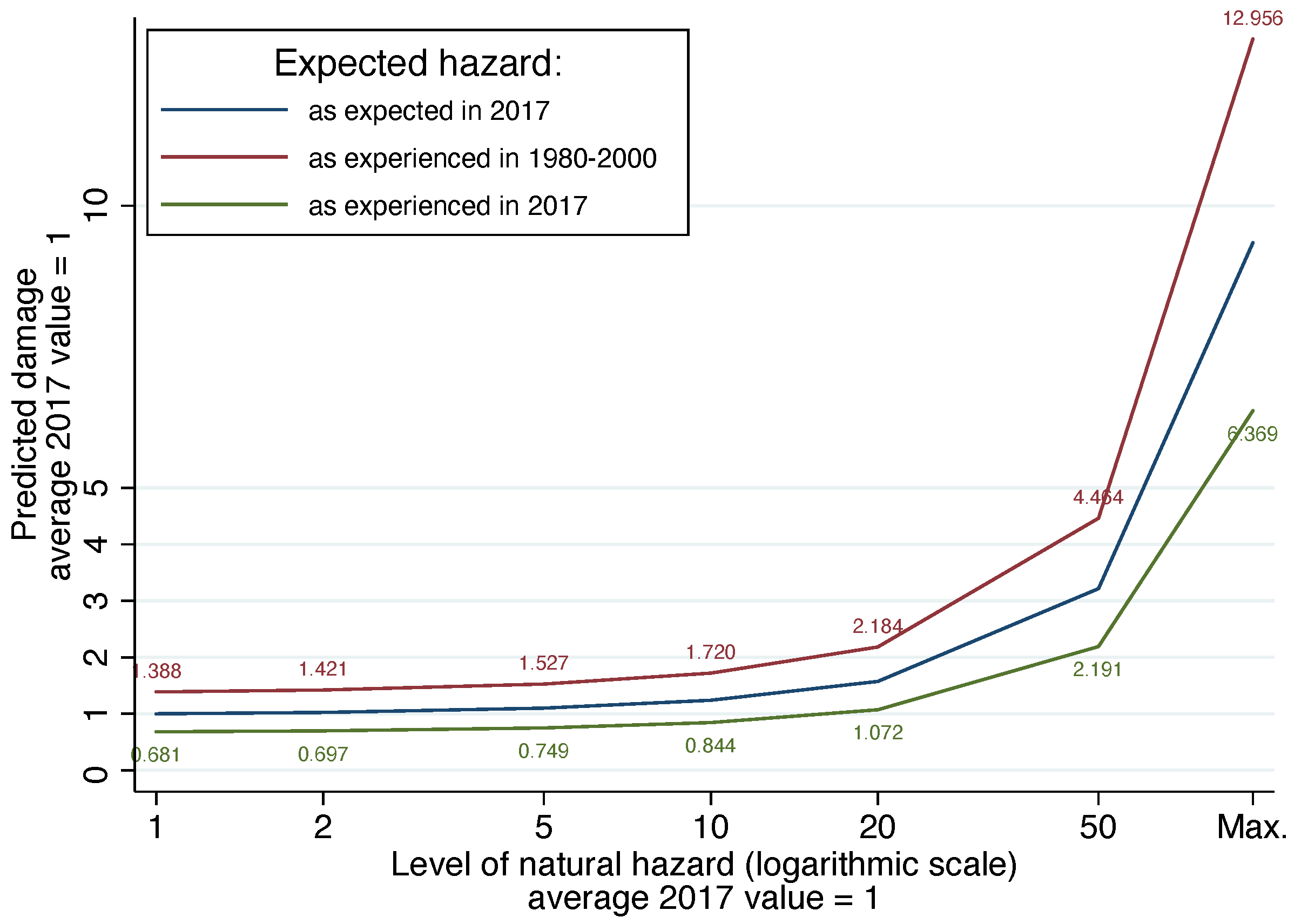 Climate 10 00027 g007 Climate 10 00027 g007