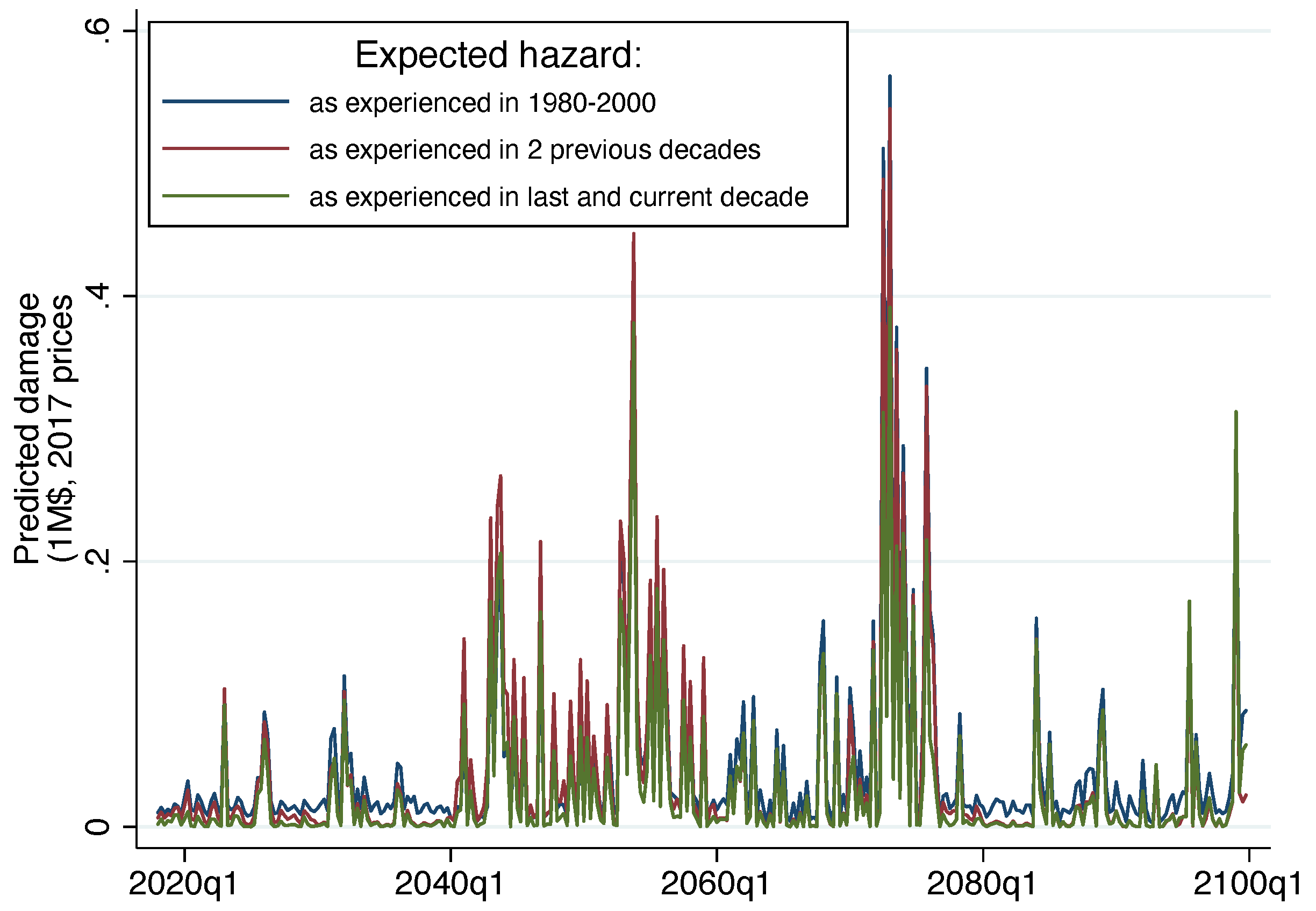 Climate 10 00027 g008 Climate 10 00027 g008