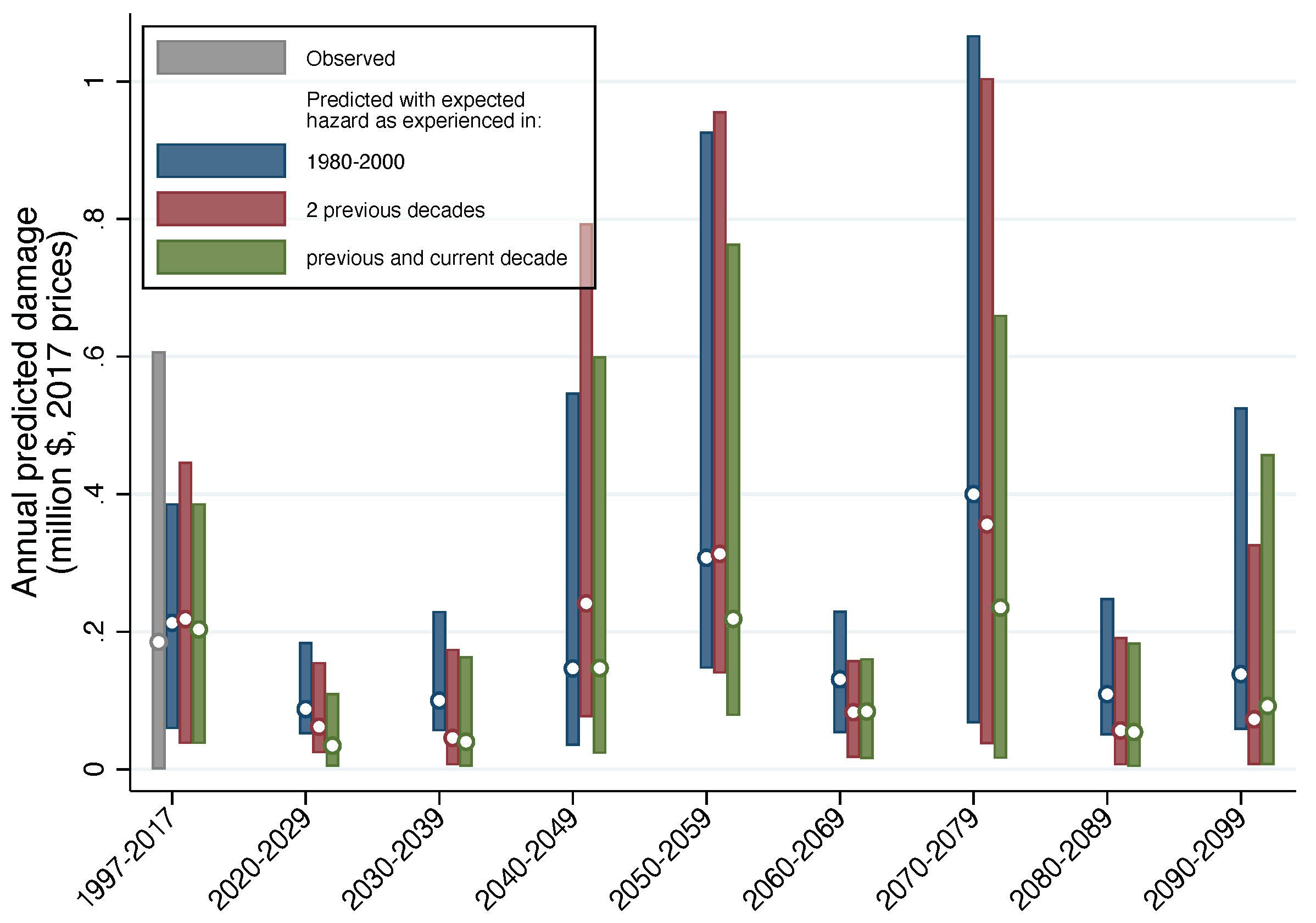 Climate 10 00027 g009 Climate 10 00027 g009