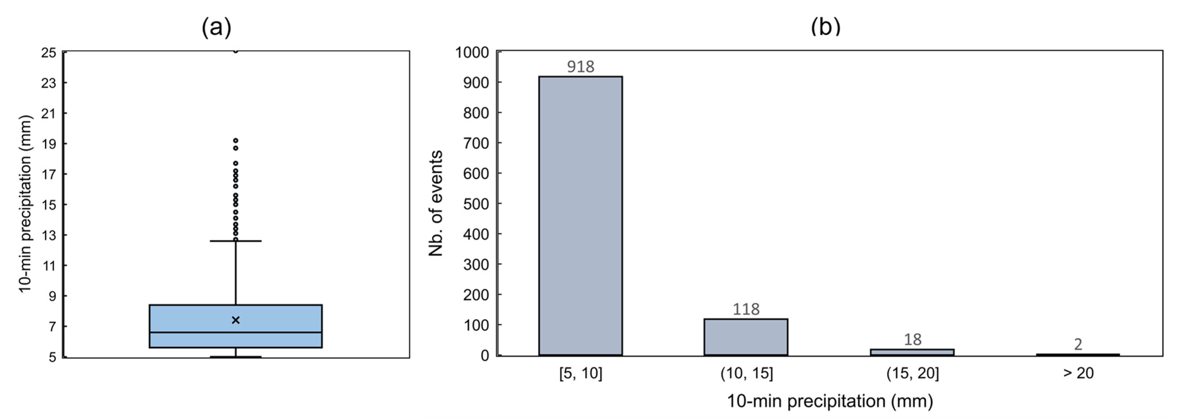 Climate 10 00028 g002