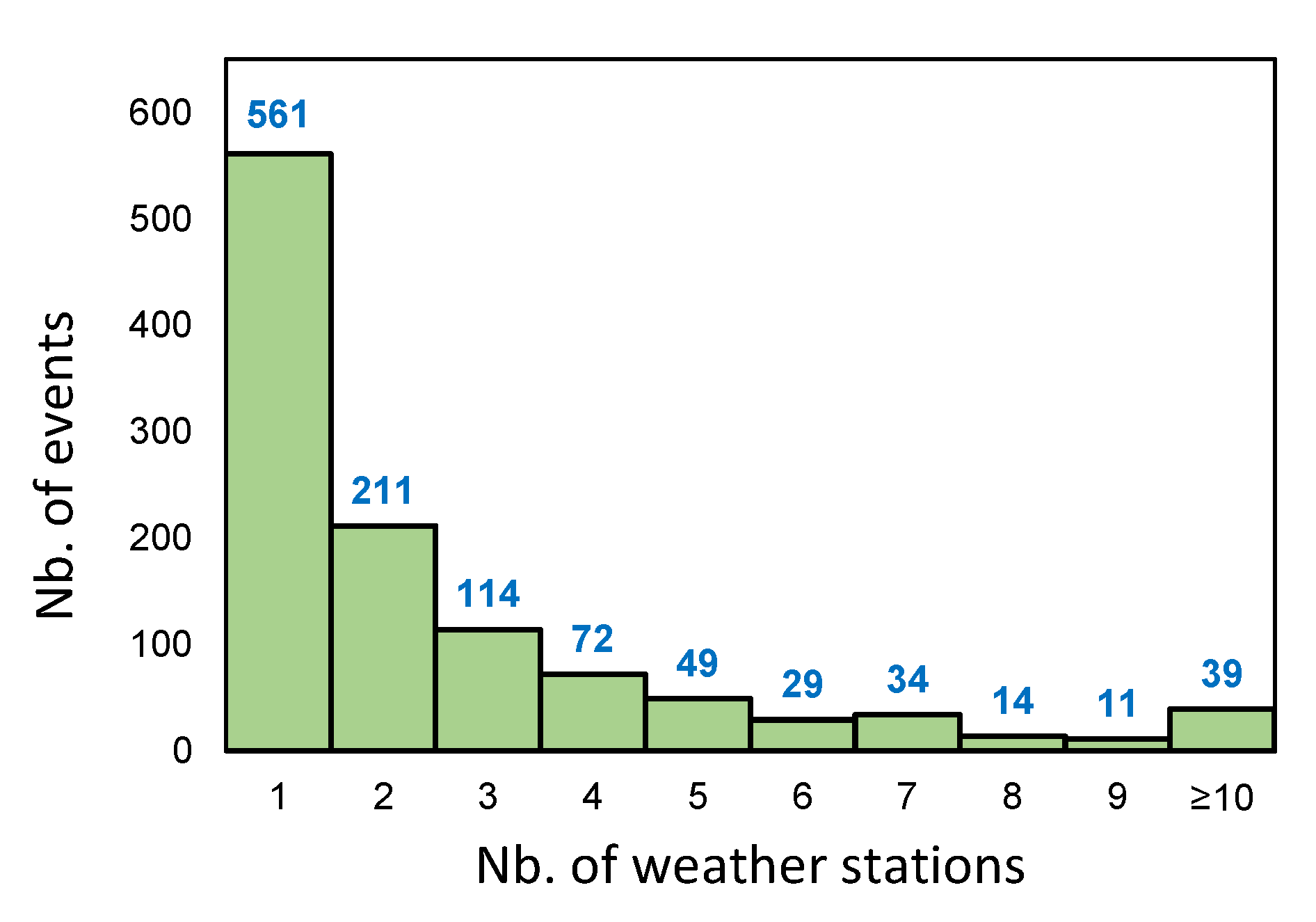 Climate 10 00028 g003