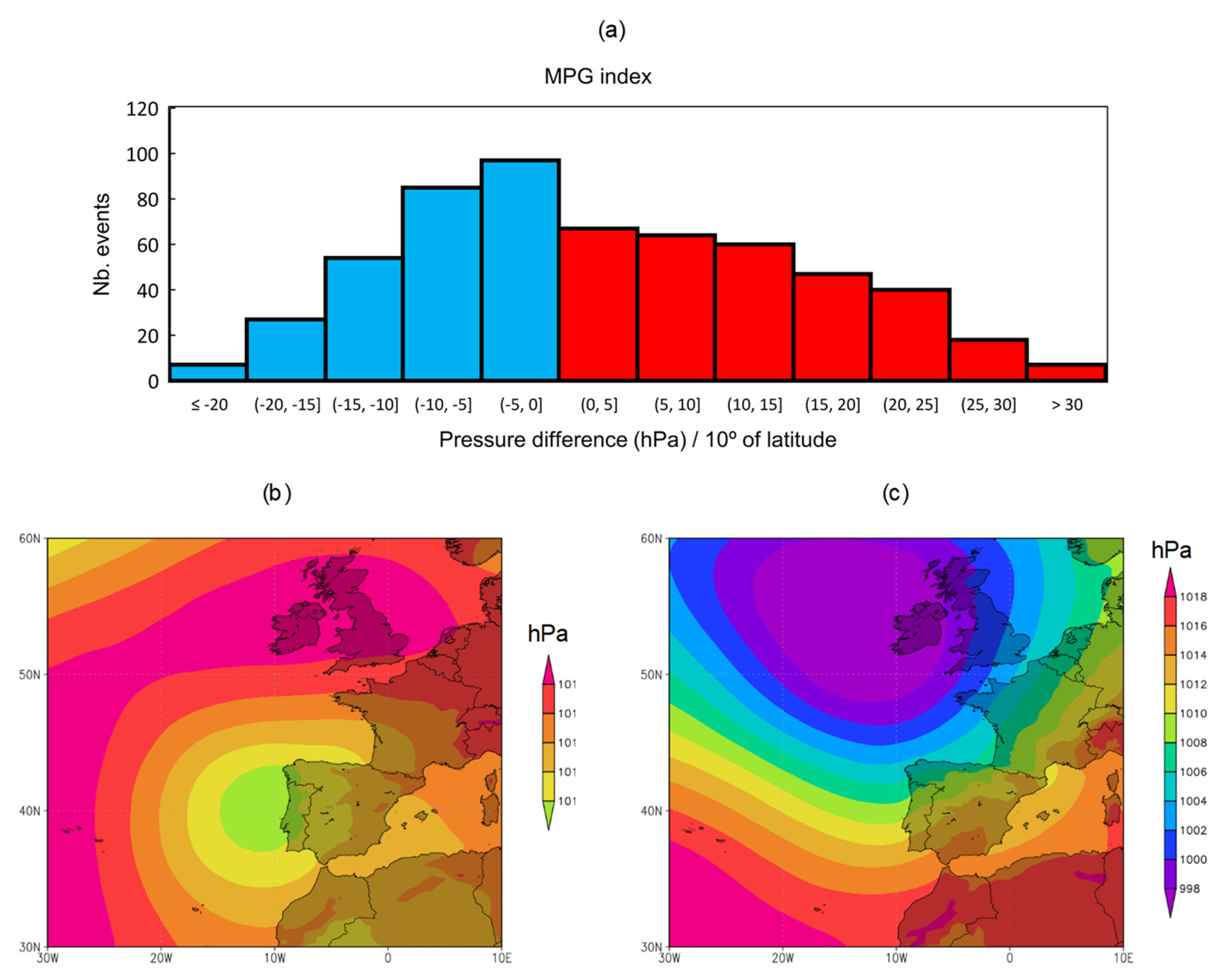Climate 10 00028 g005