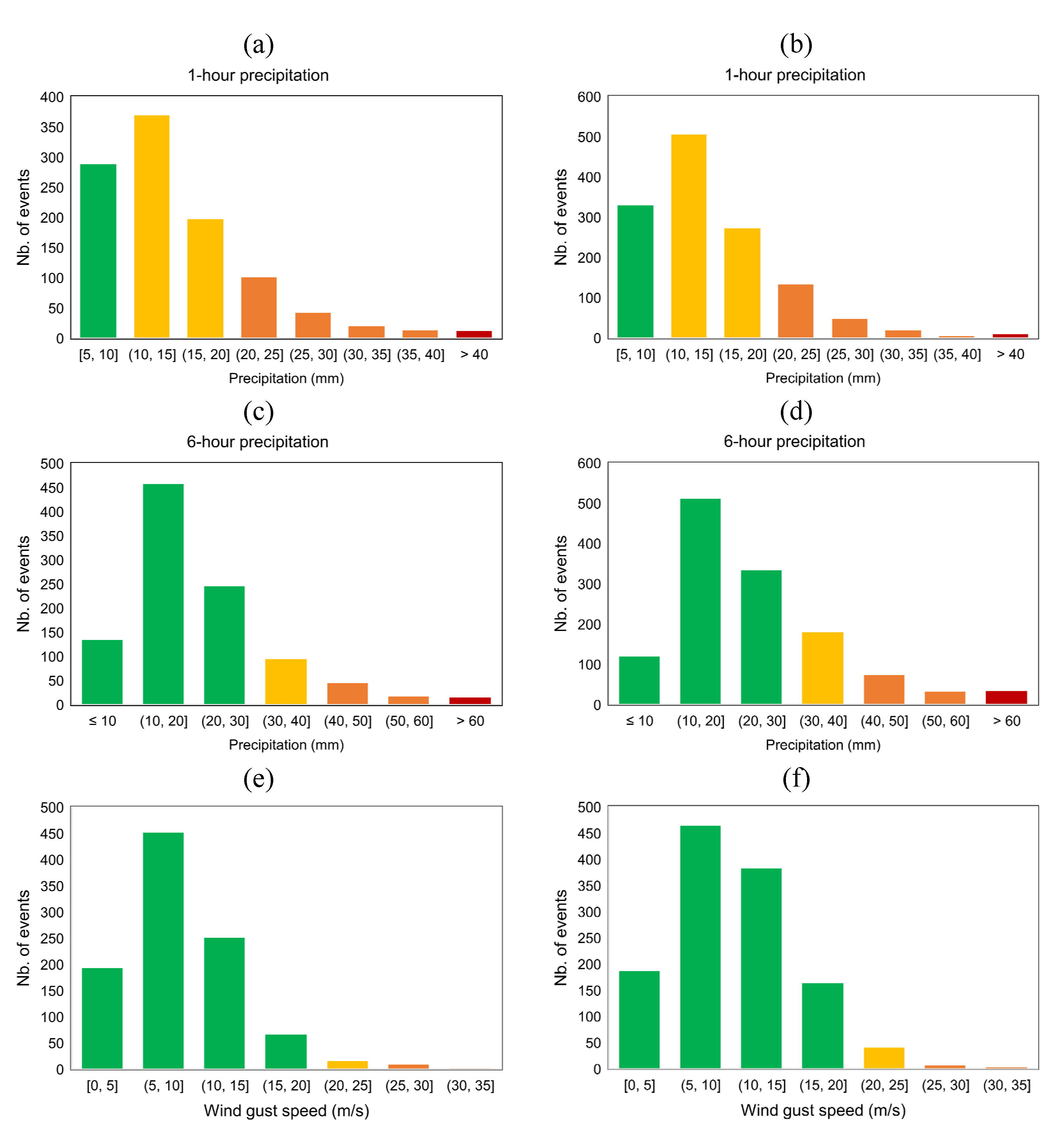 Climate 10 00028 g006a
