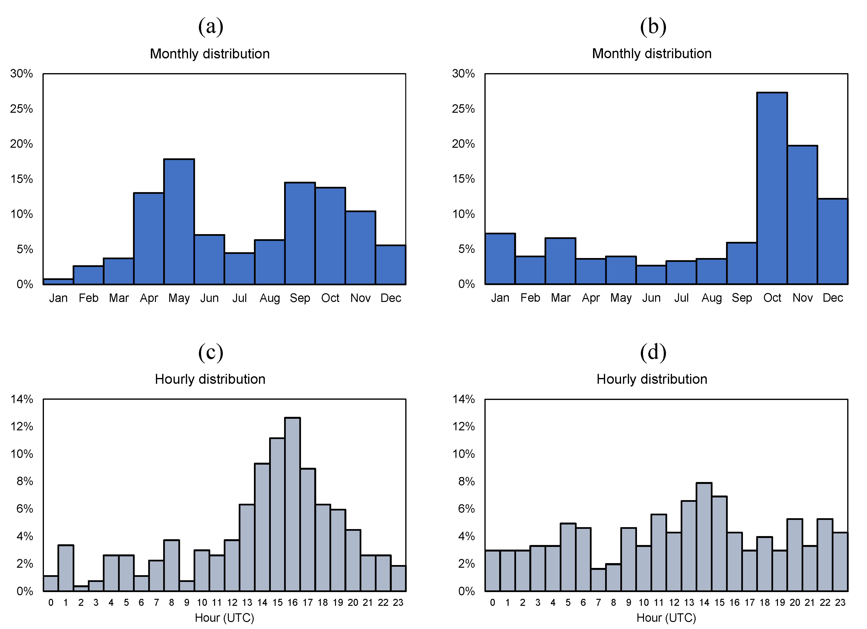 Climate 10 00028 g007