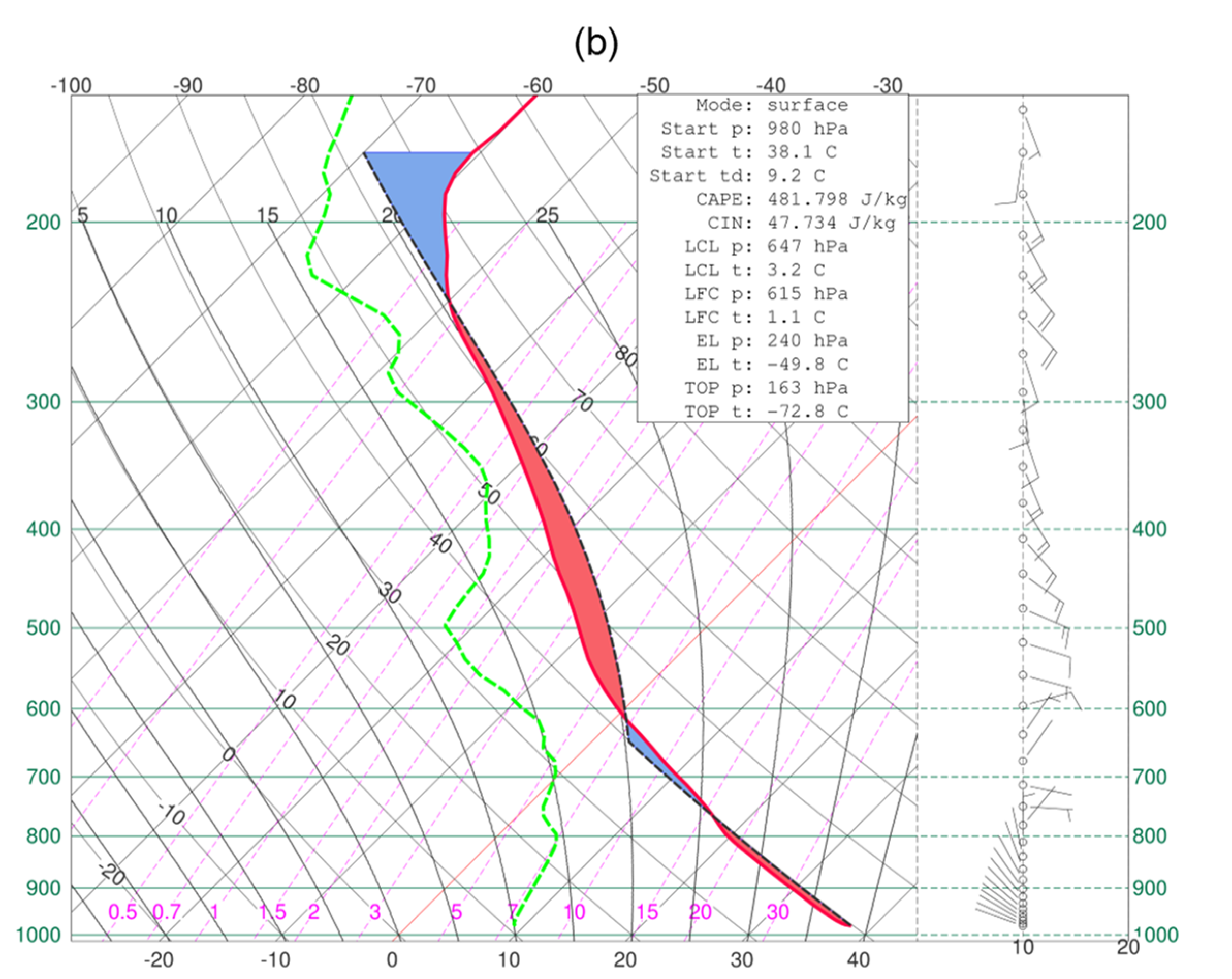 Climate 10 00028 g009b