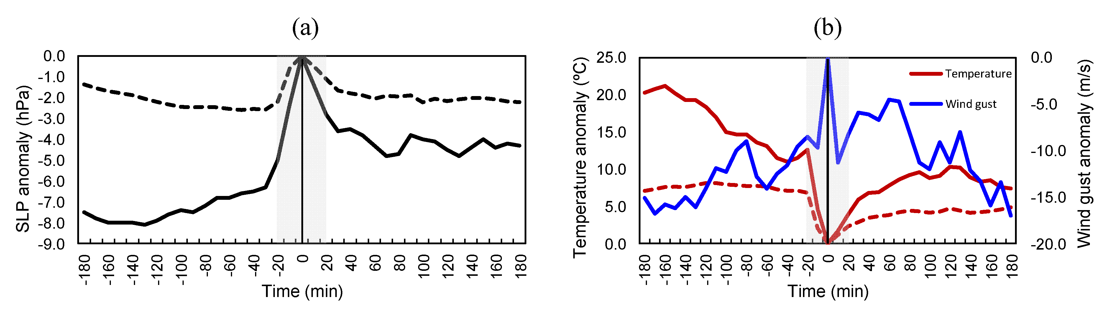 Climate 10 00028 g011