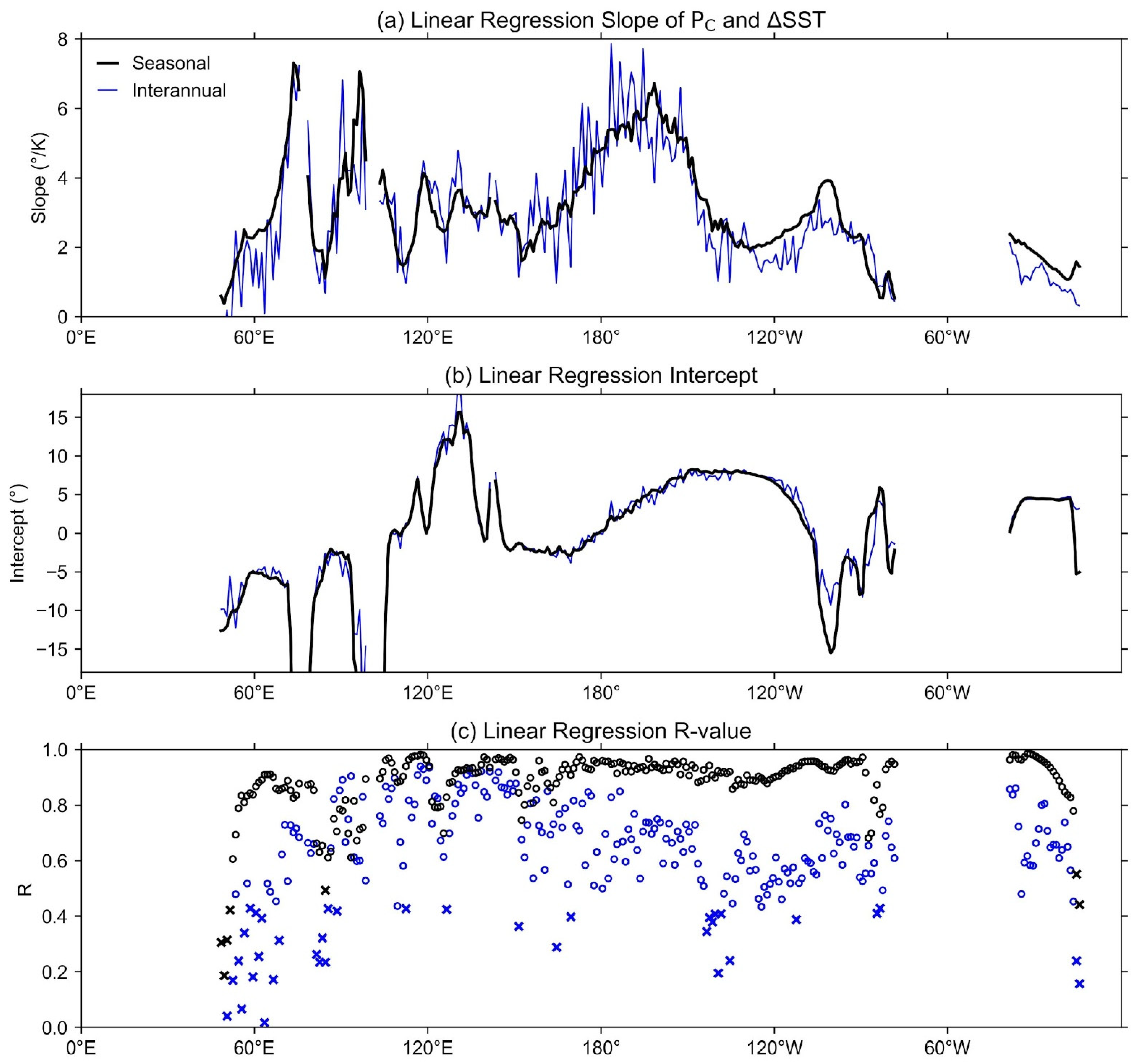 Climate 10 00030 g003