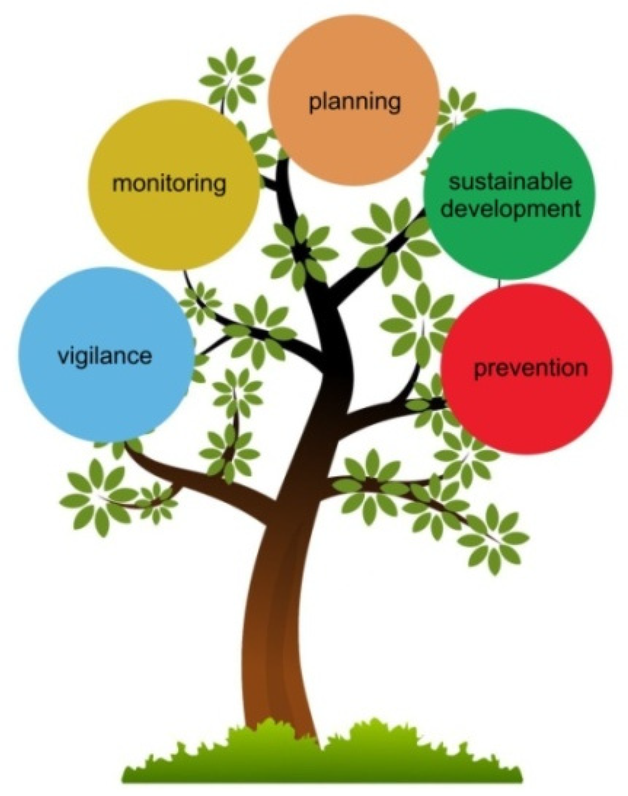 Climate 10 00032 g001 550