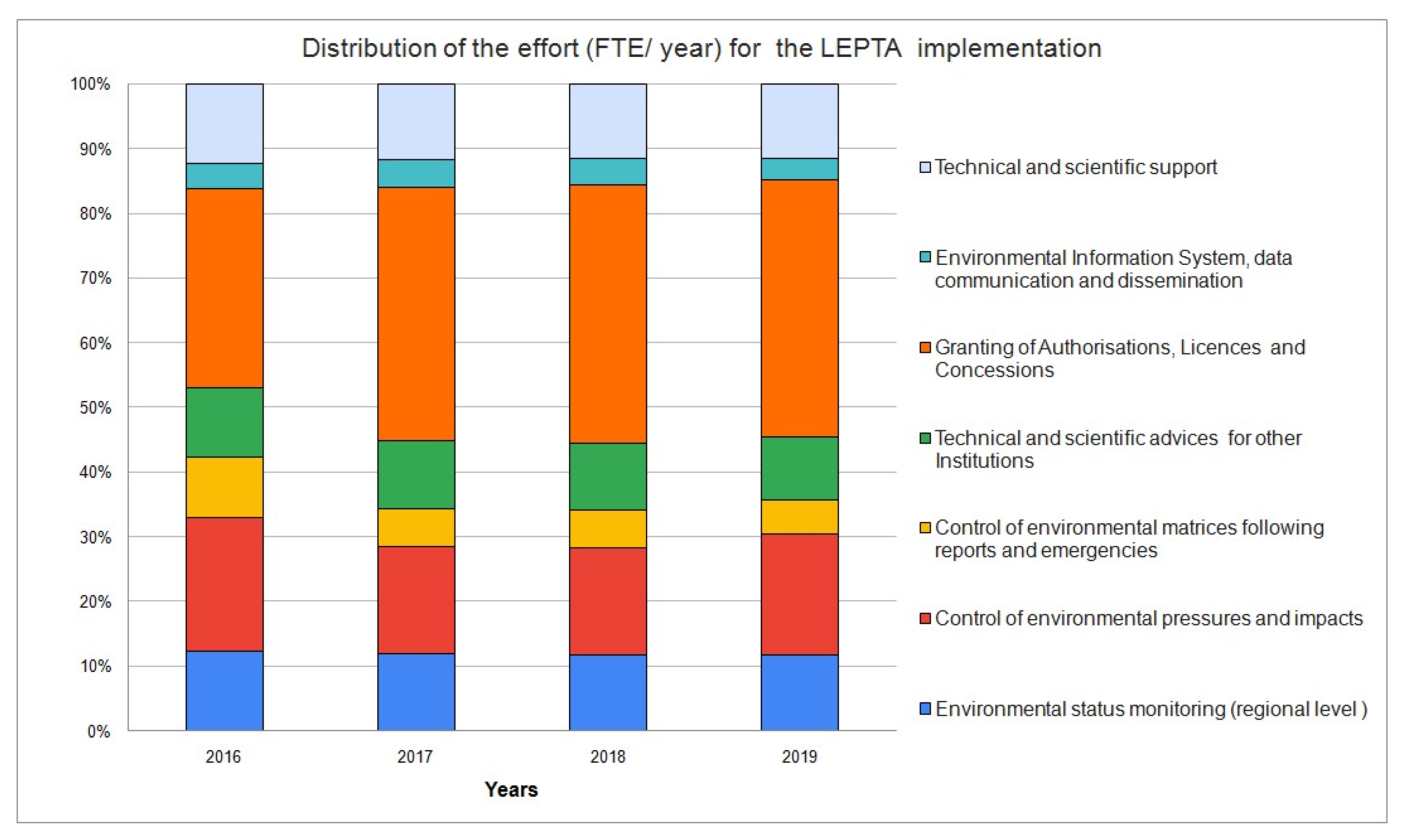 Climate 10 00032 g002 550