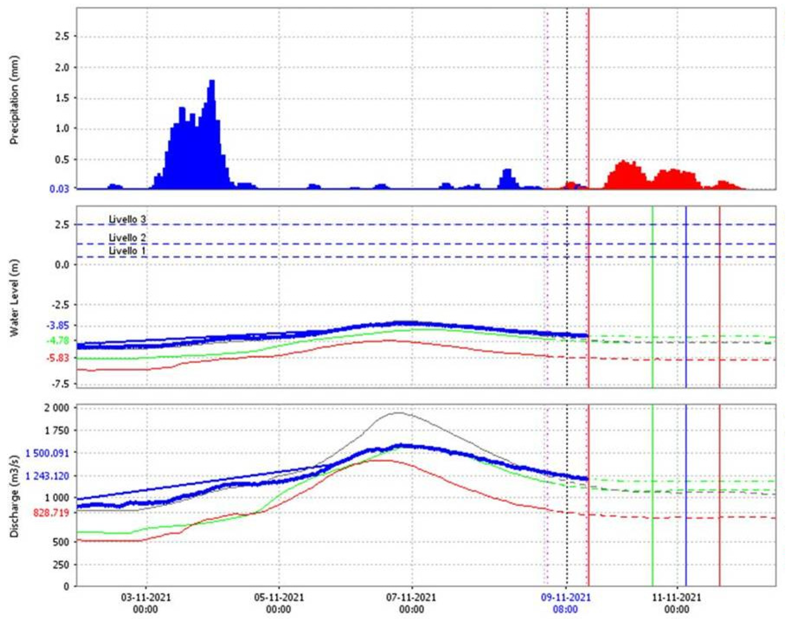 Climate 10 00032 g007 550