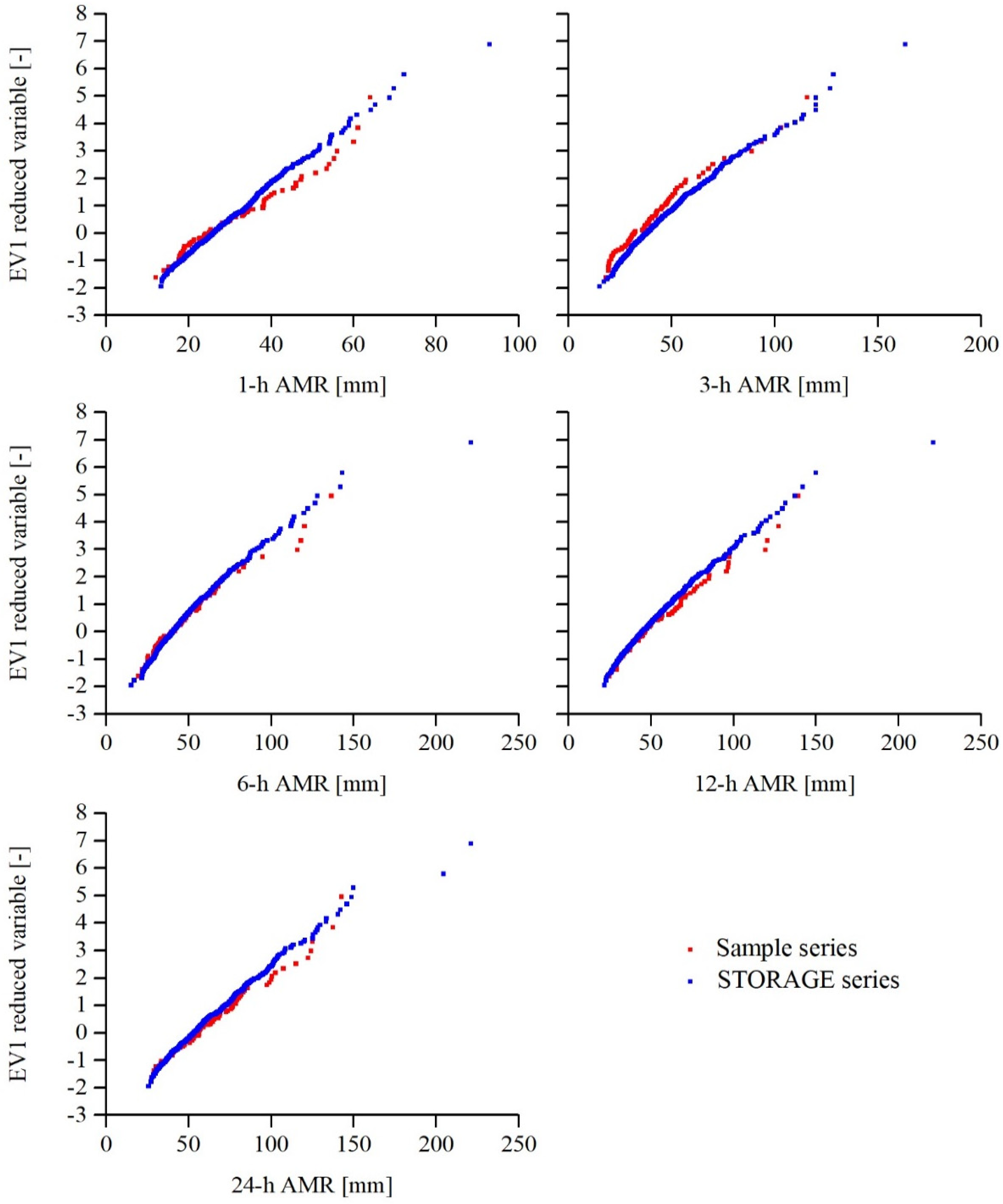 Climate 10 00034 g002
