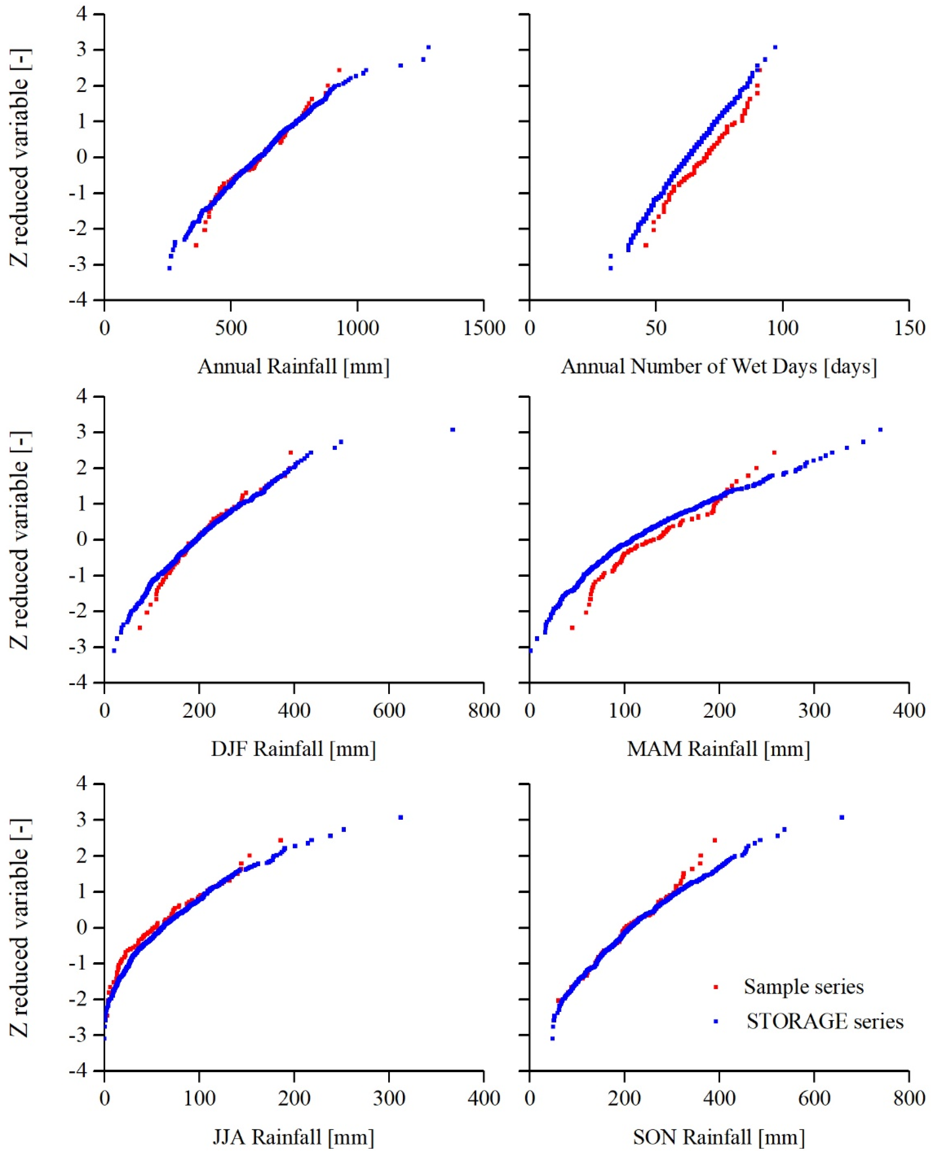 Climate 10 00034 g003