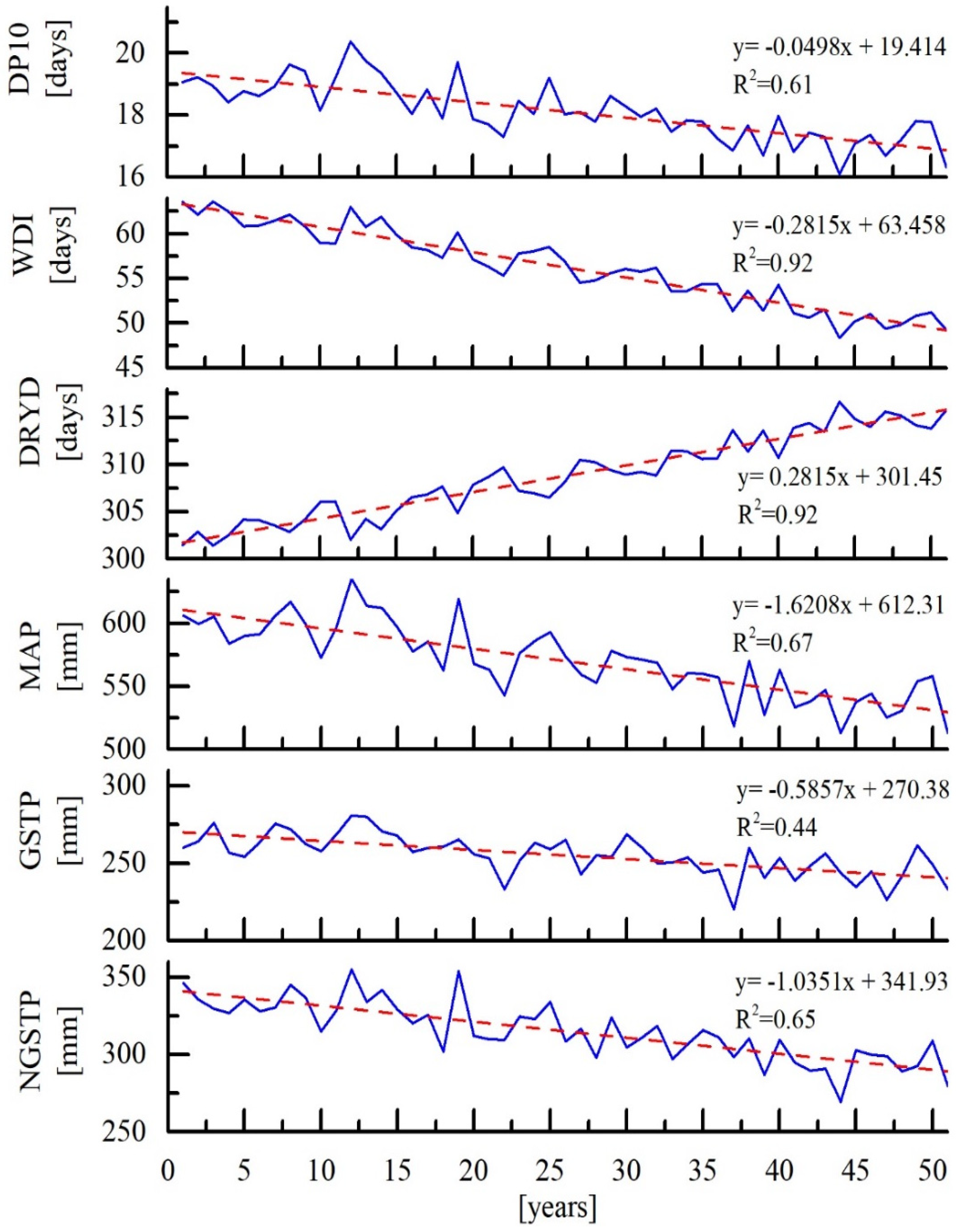 Climate 10 00034 g004