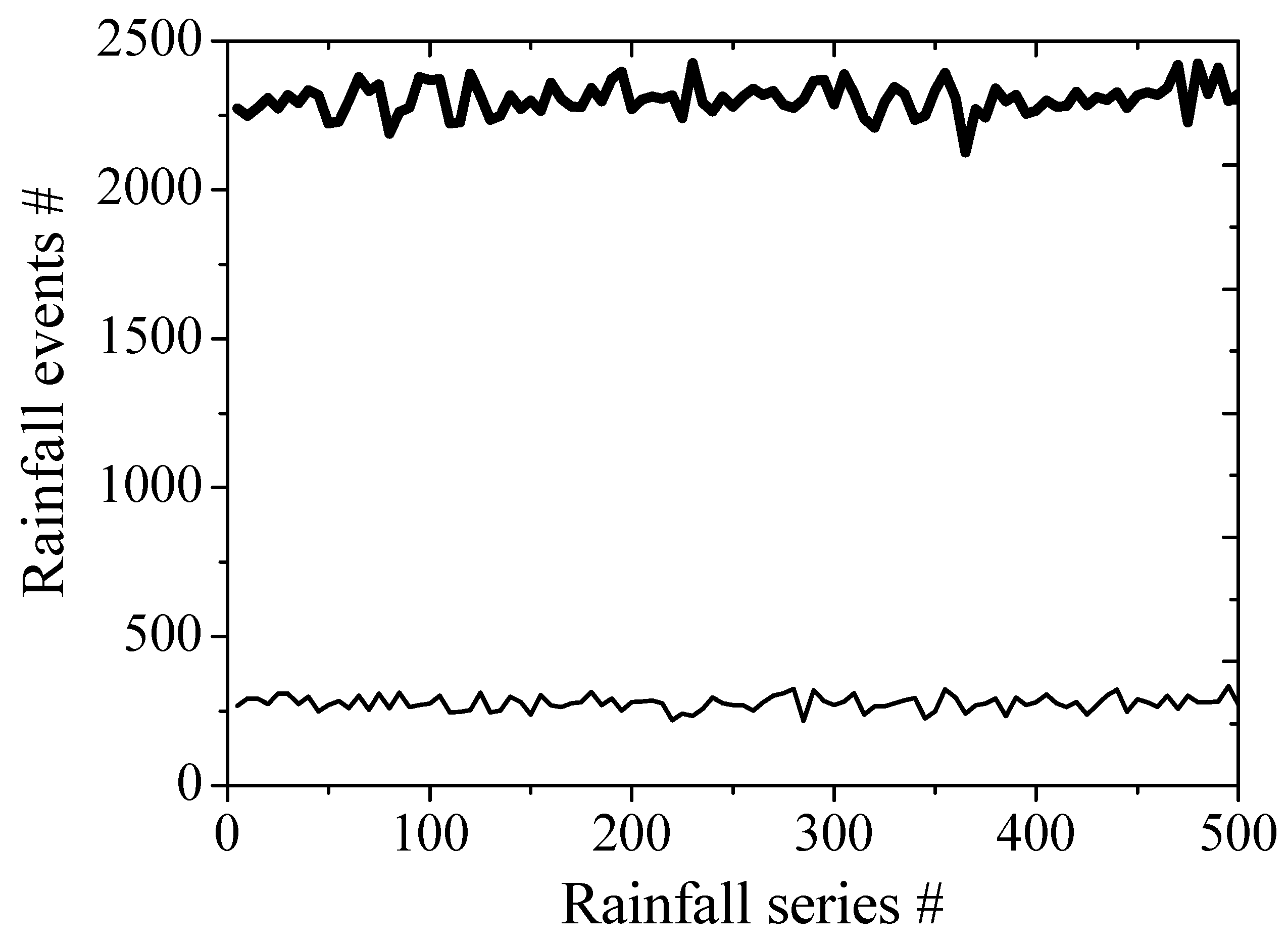 Climate 10 00034 g005