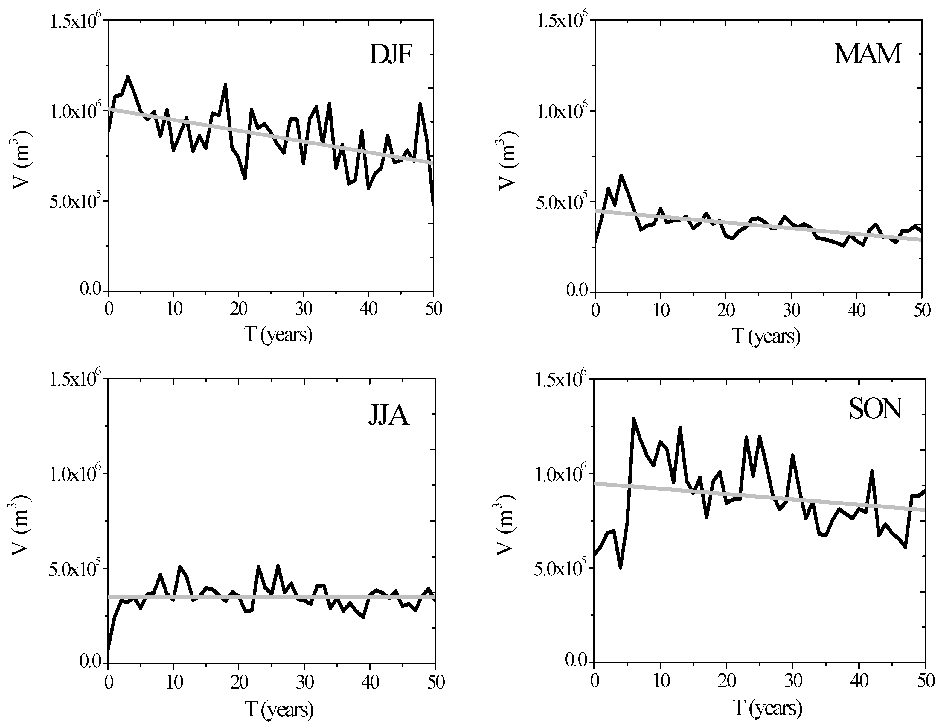 Climate 10 00034 g006
