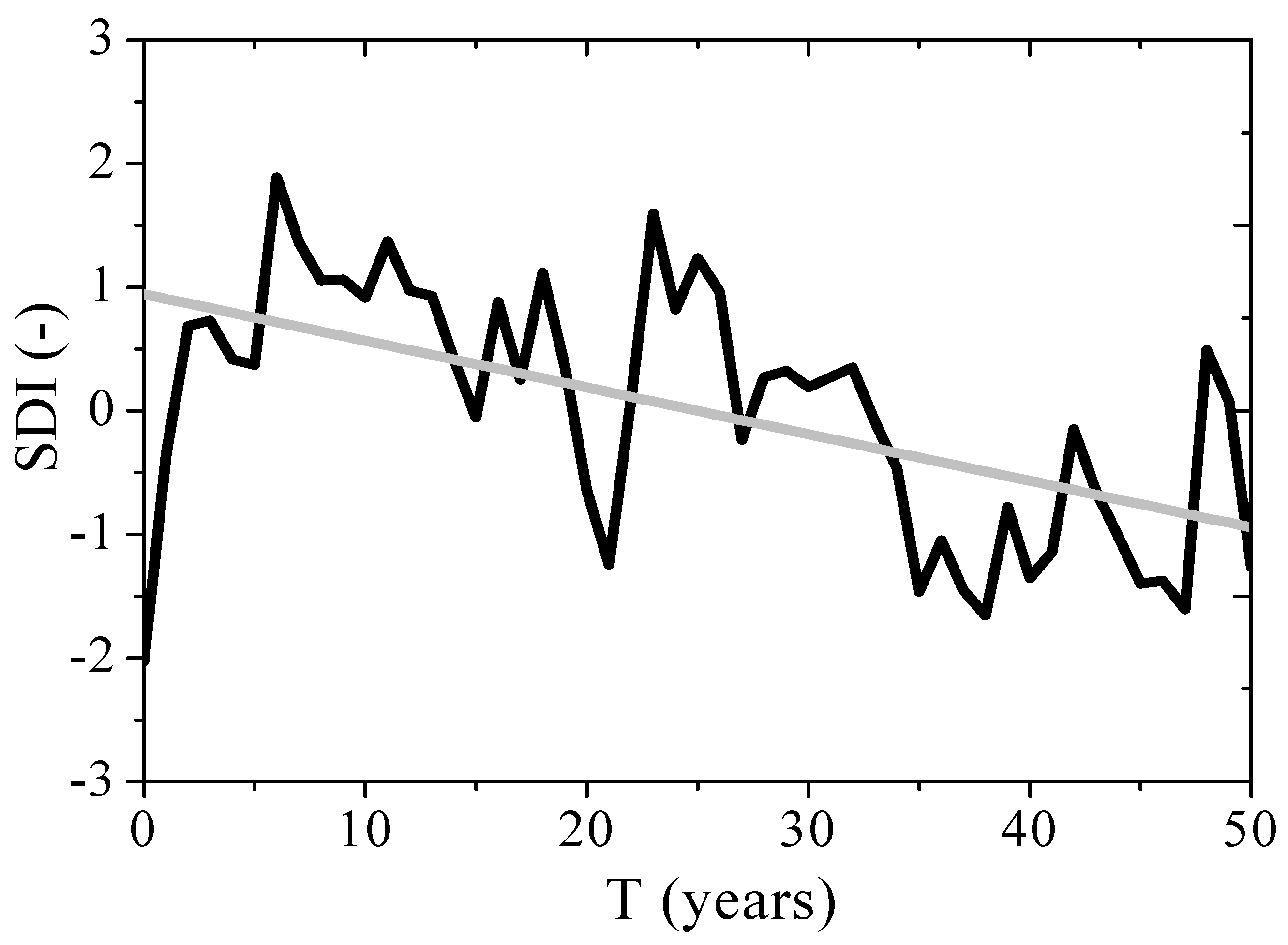 Climate 10 00034 g007