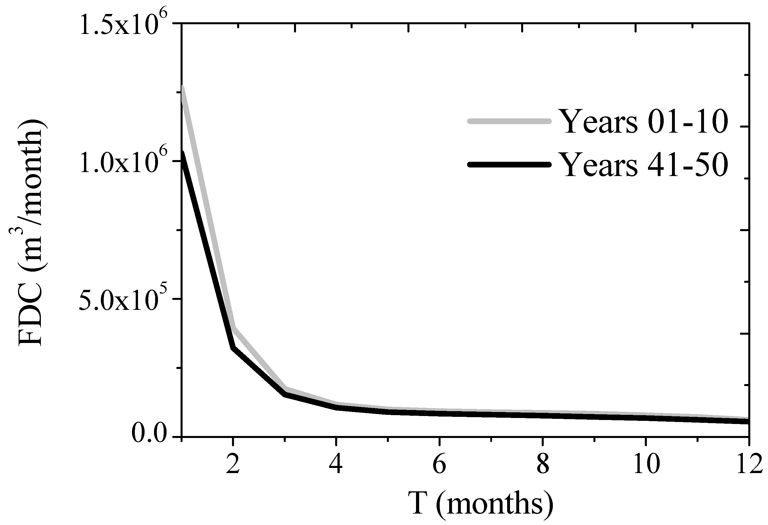 Climate 10 00034 g008