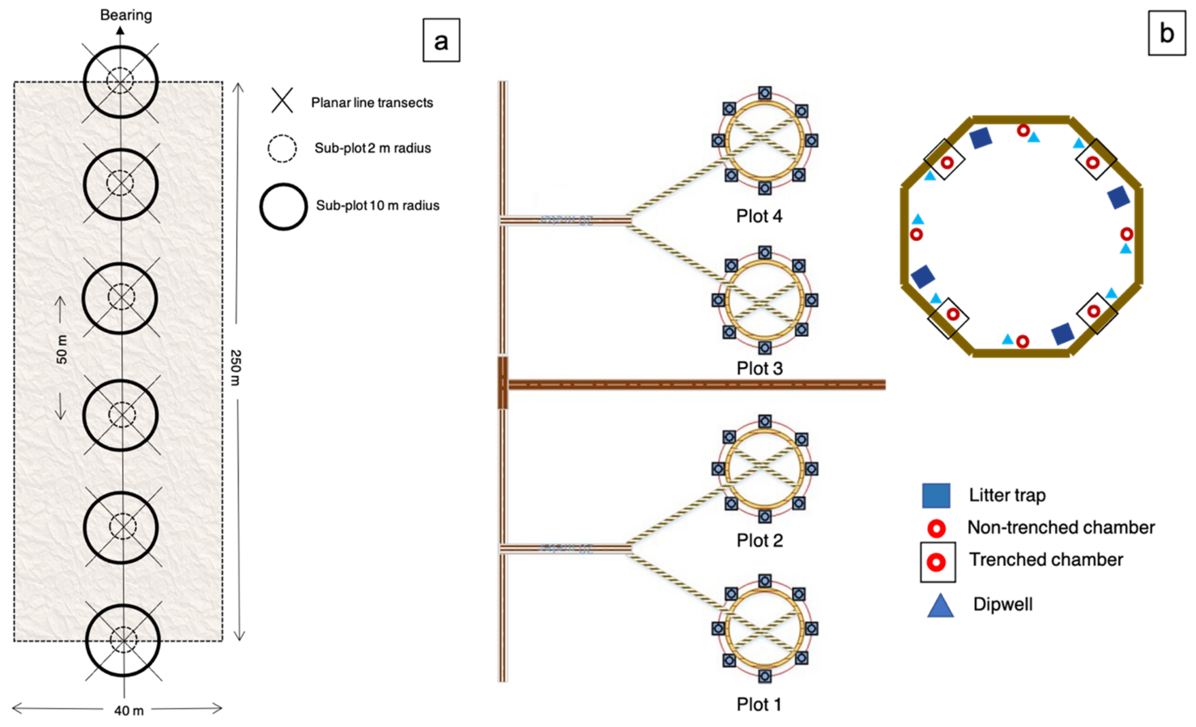 Climate 10 00035 g002 550