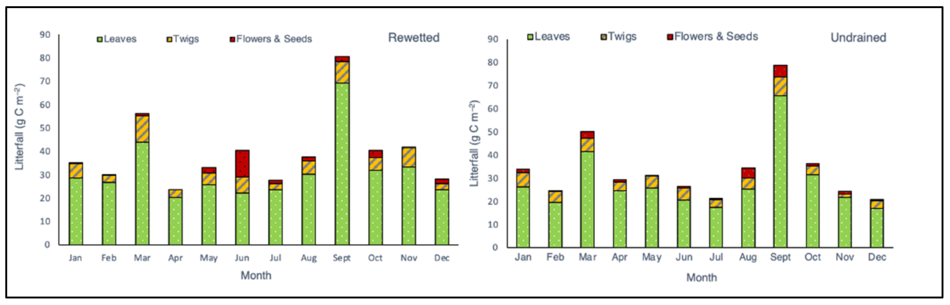 Climate 10 00035 g005 550