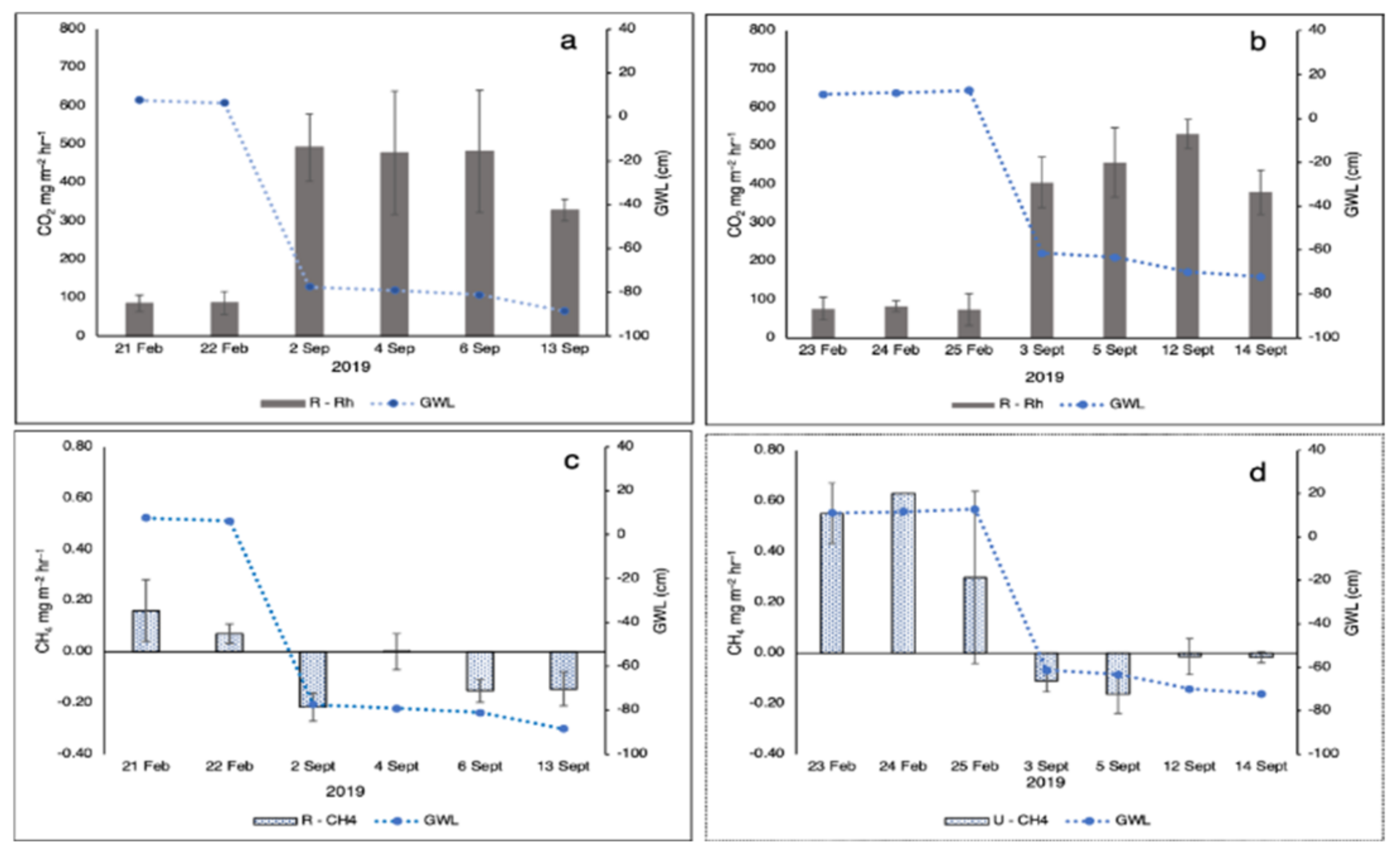 Climate 10 00035 g006 550