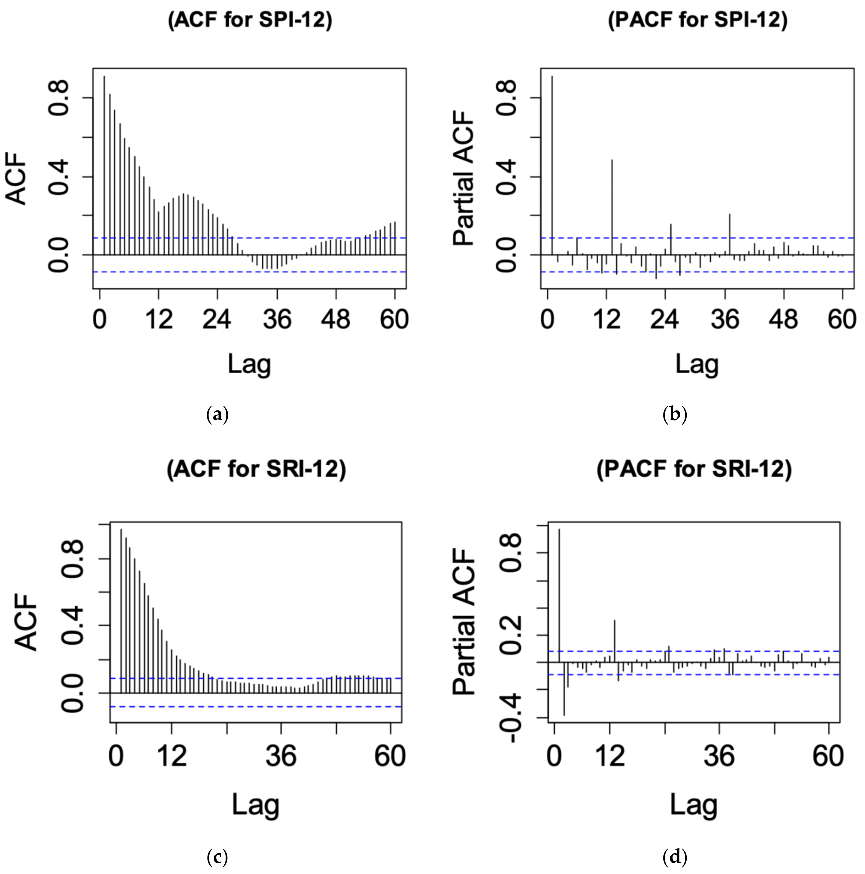 Climate 10 00036 g005