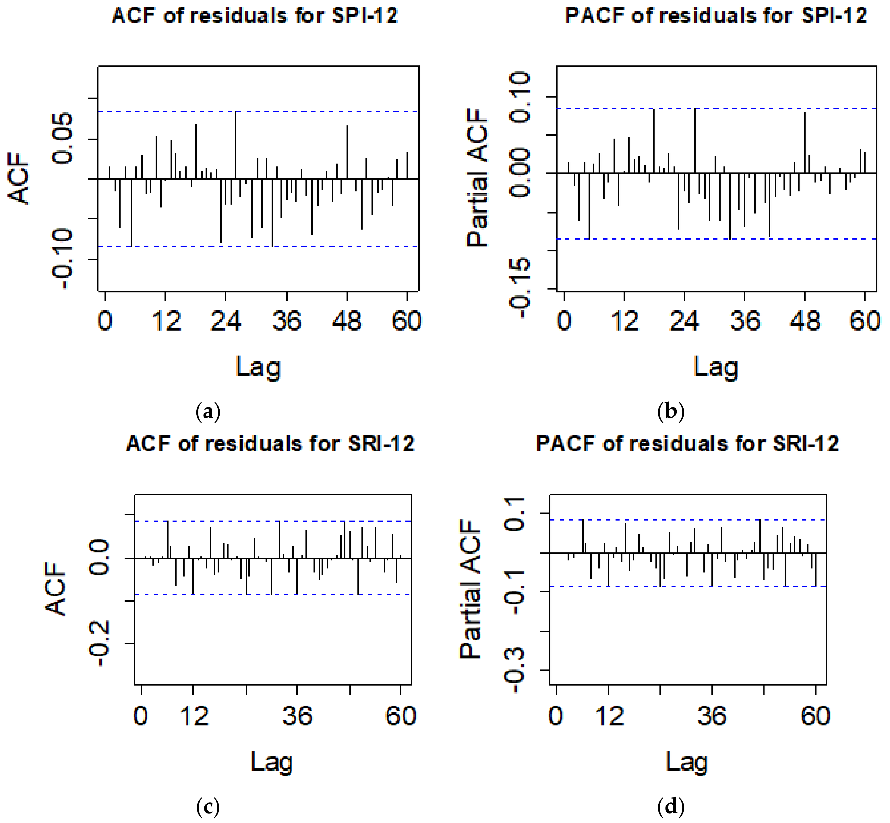 Climate 10 00036 g006