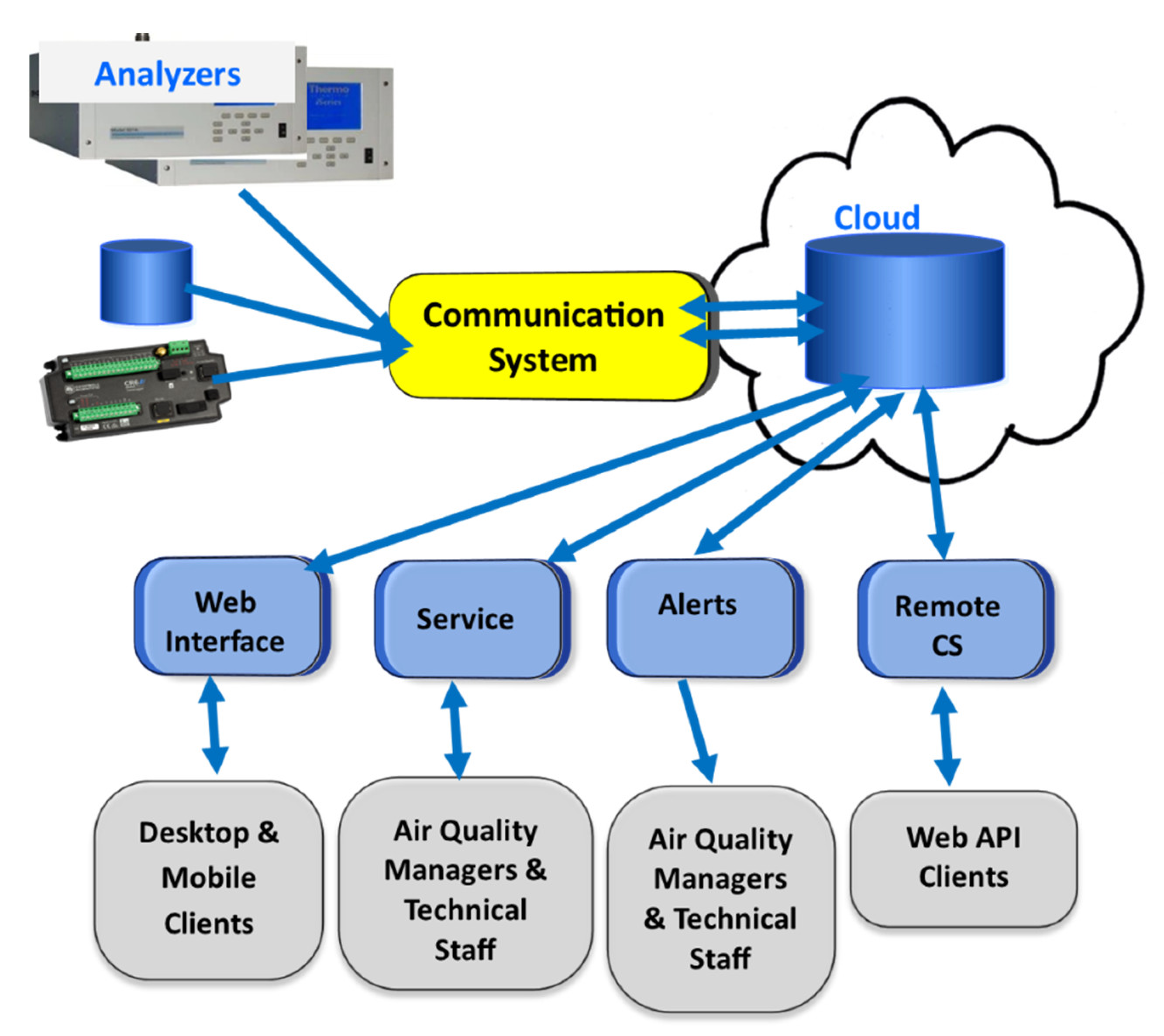 Climate 10 00039 g001