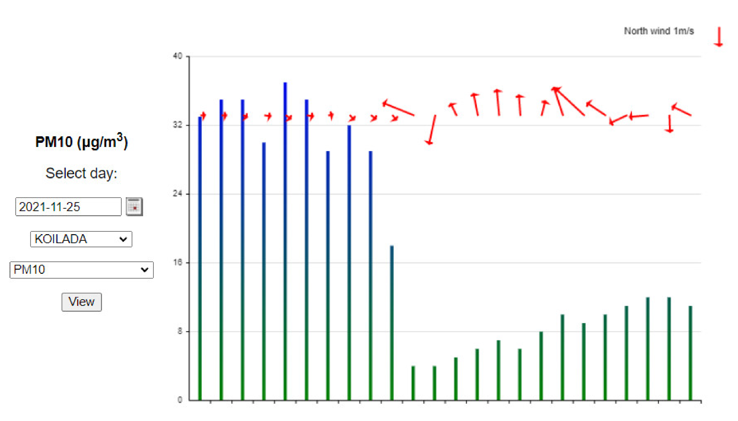 Climate 10 00039 g006