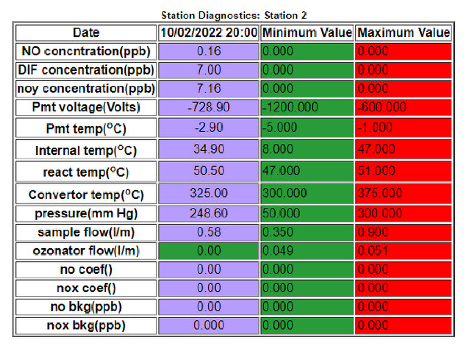 Climate 10 00039 g011