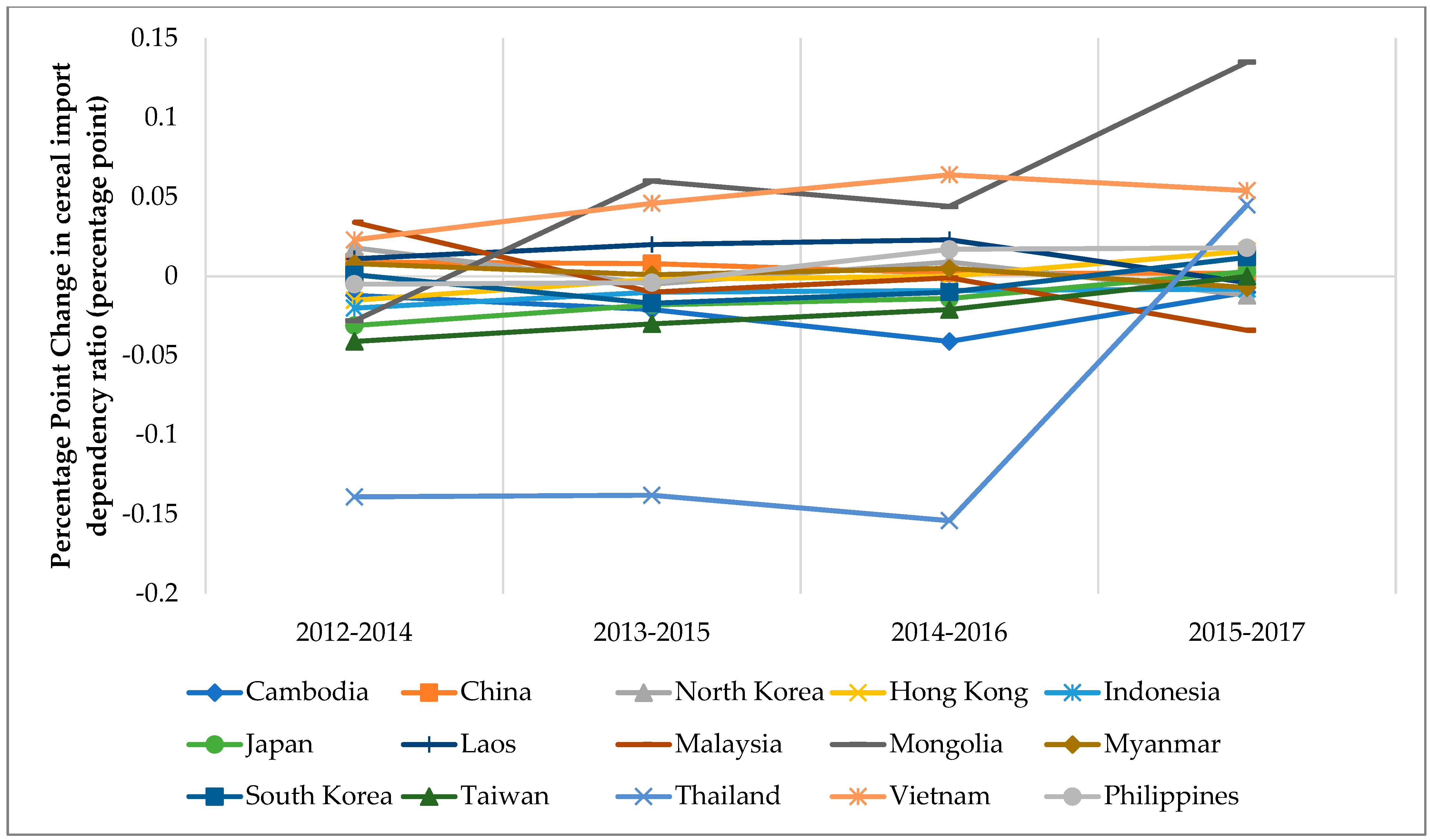 Climate 10 00040 g004 550