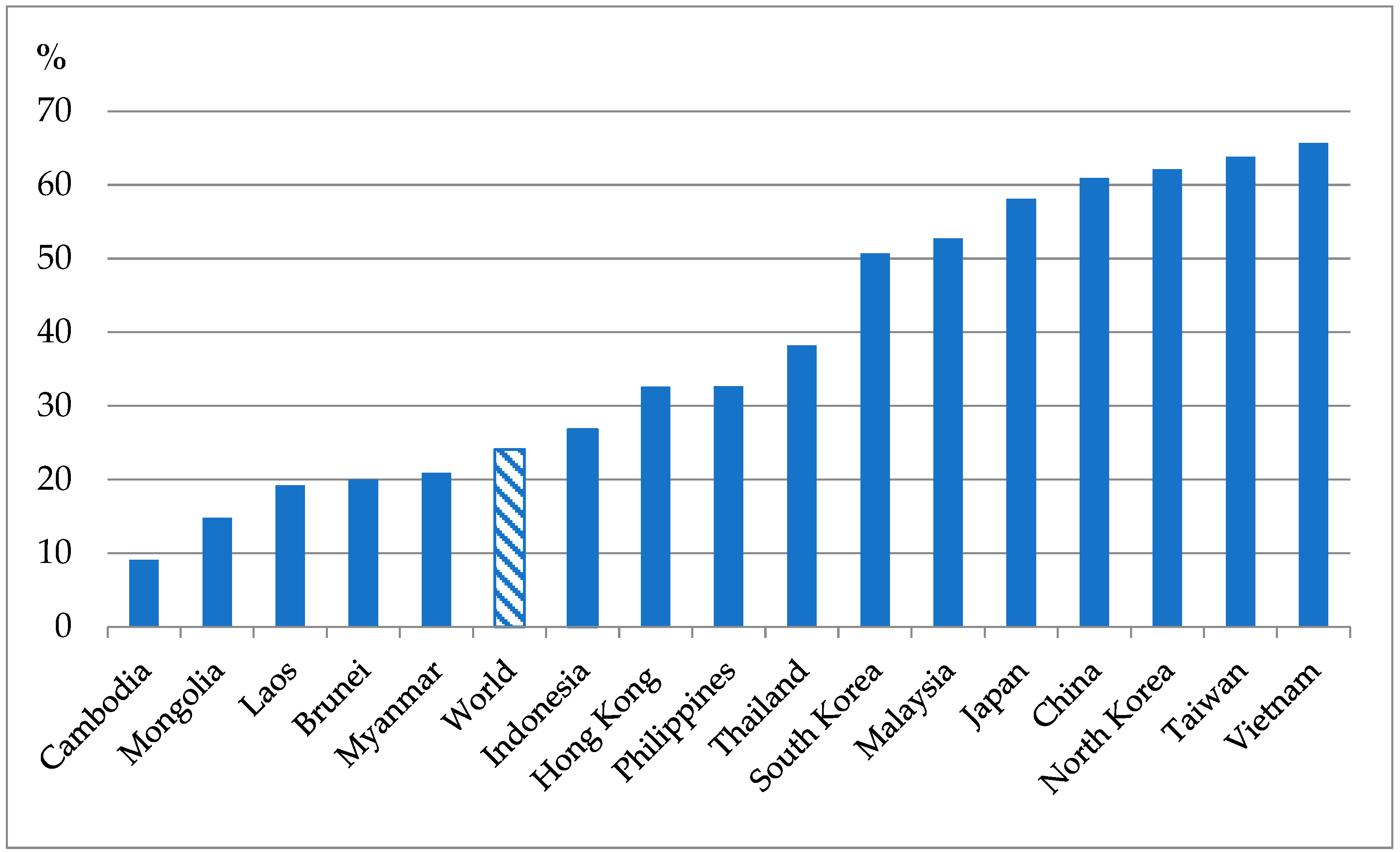 Climate 10 00040 g005 550