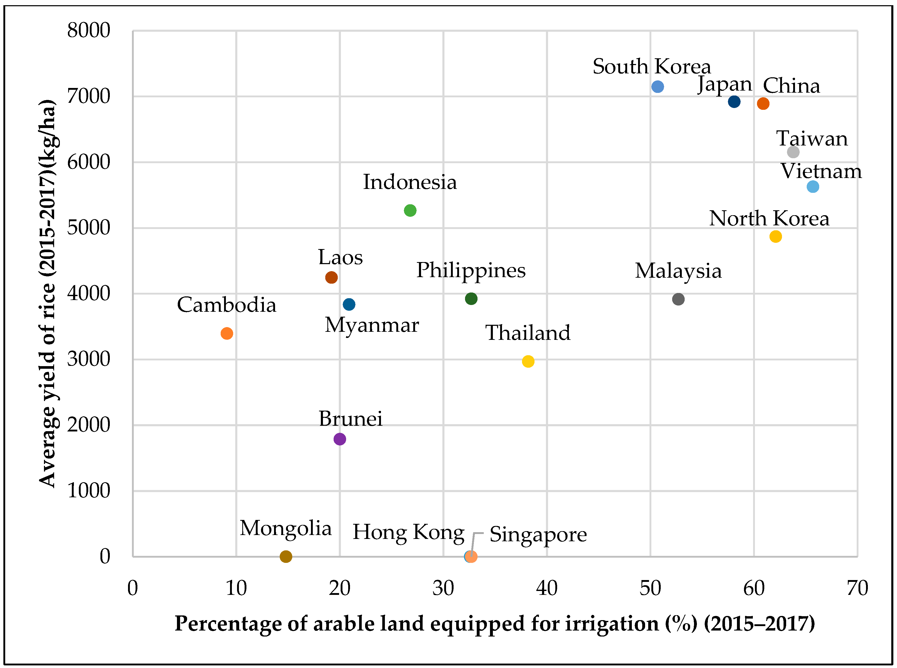 Climate 10 00040 g006 550