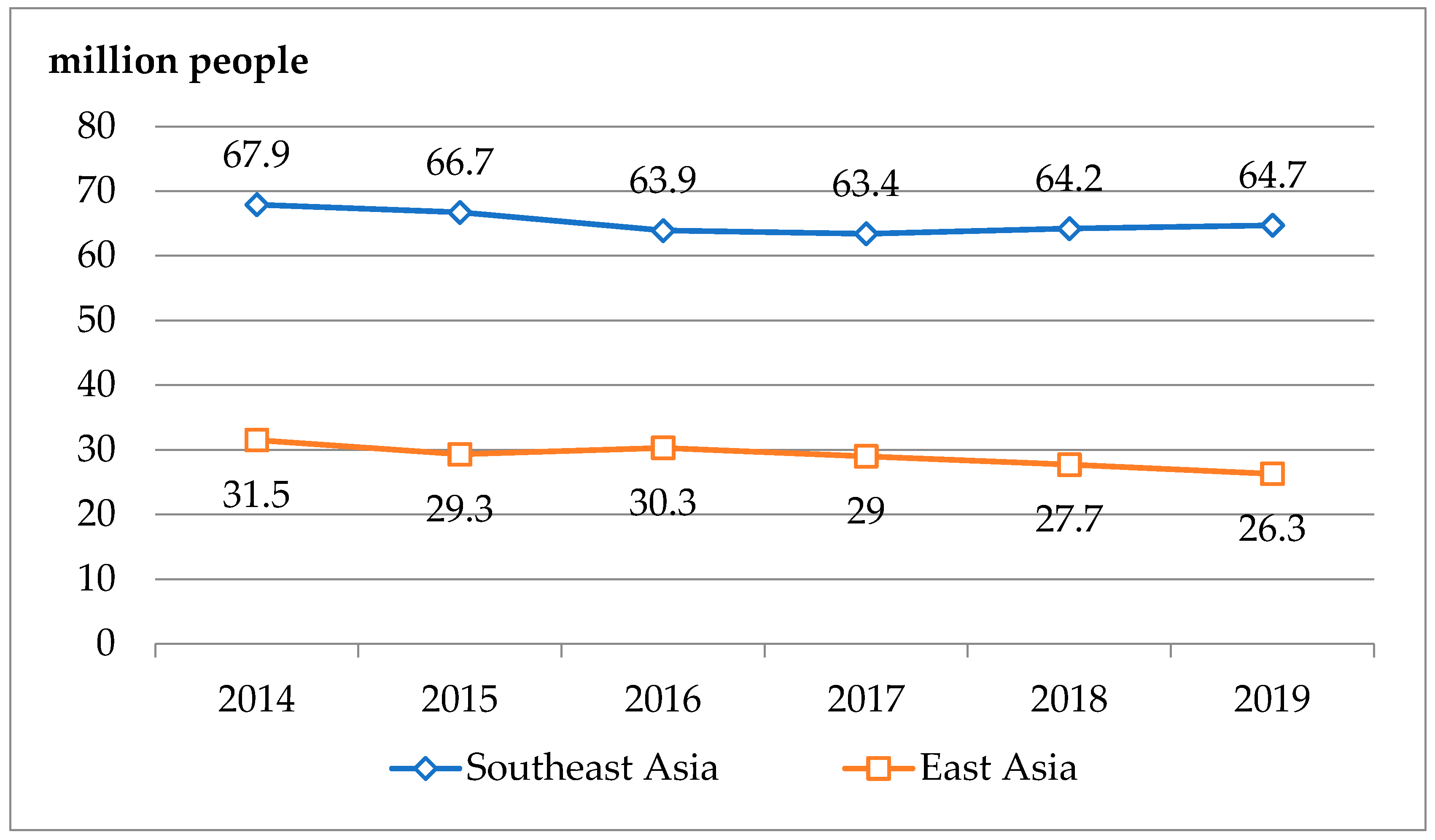 Climate 10 00040 g008 550