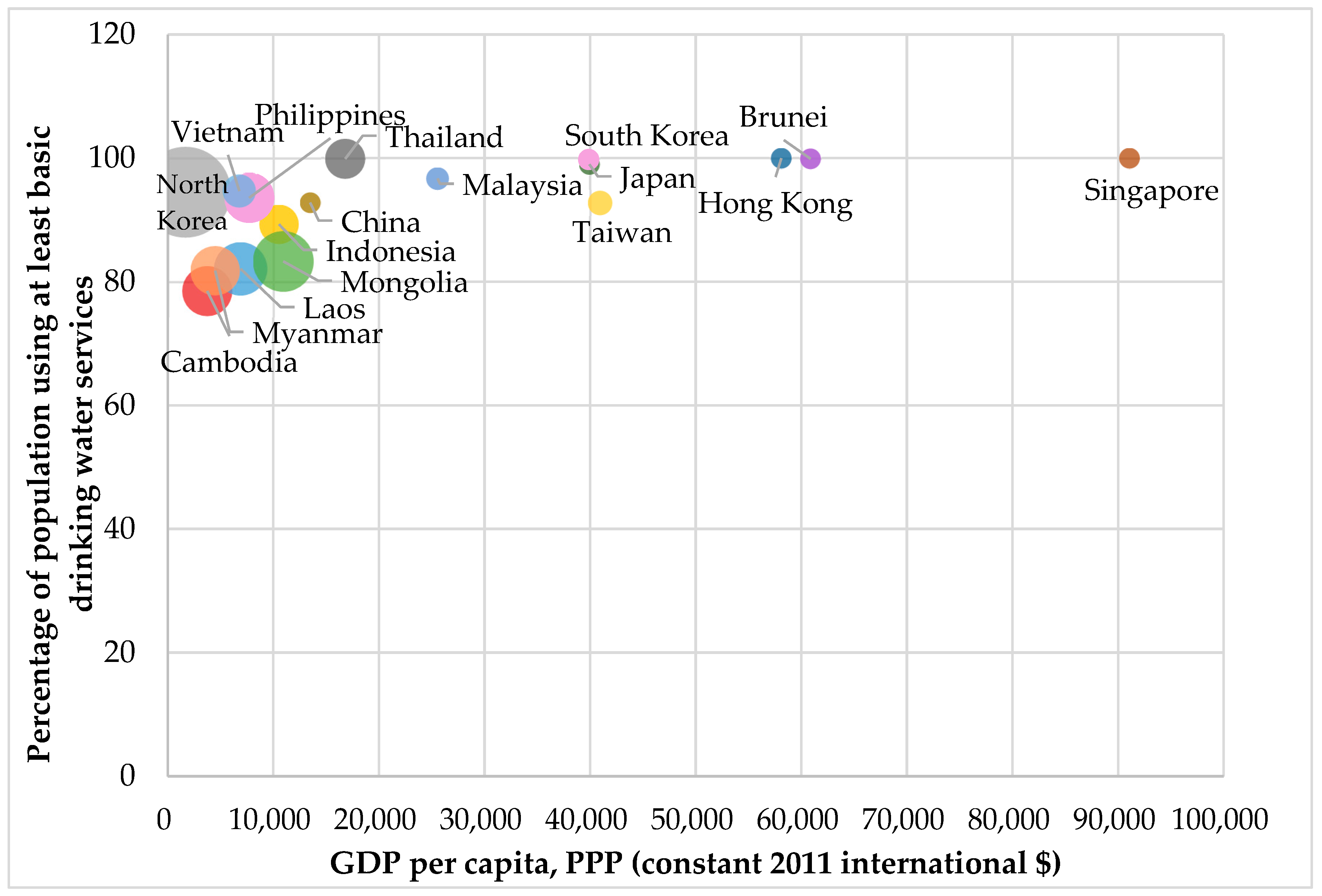 Climate 10 00040 g009 550