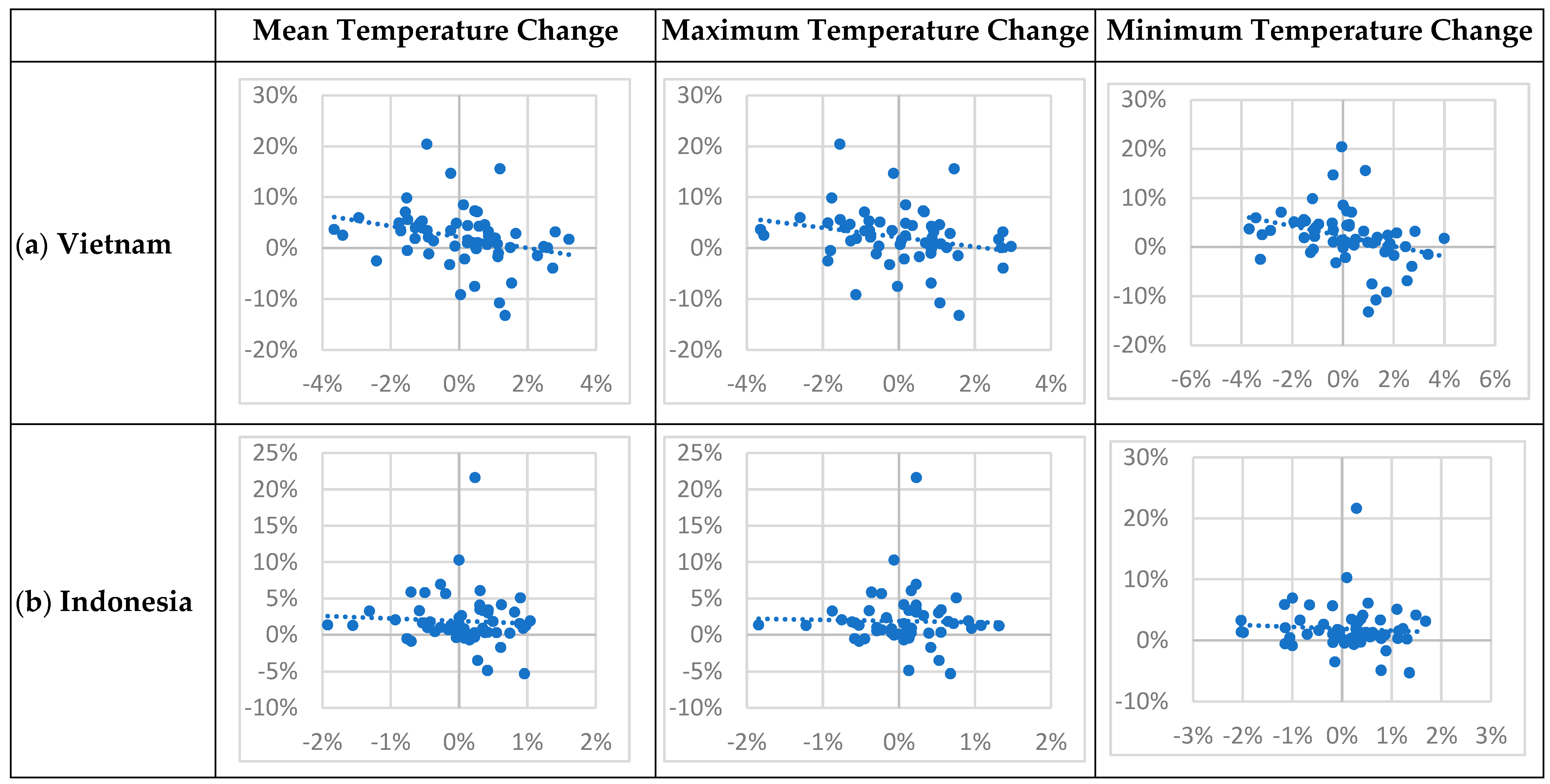 Climate 10 00040 g010a 550