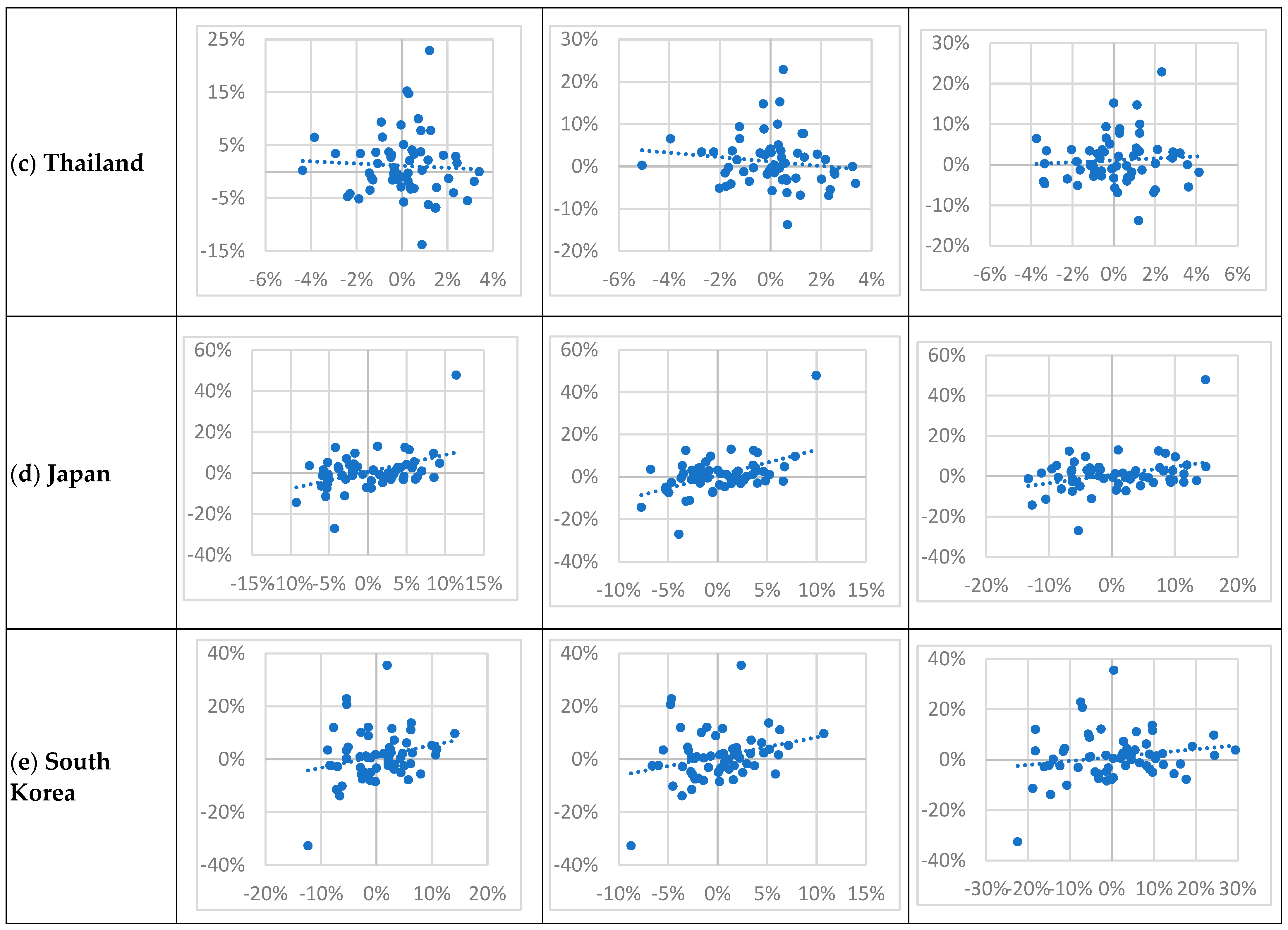 Climate 10 00040 g010b 550